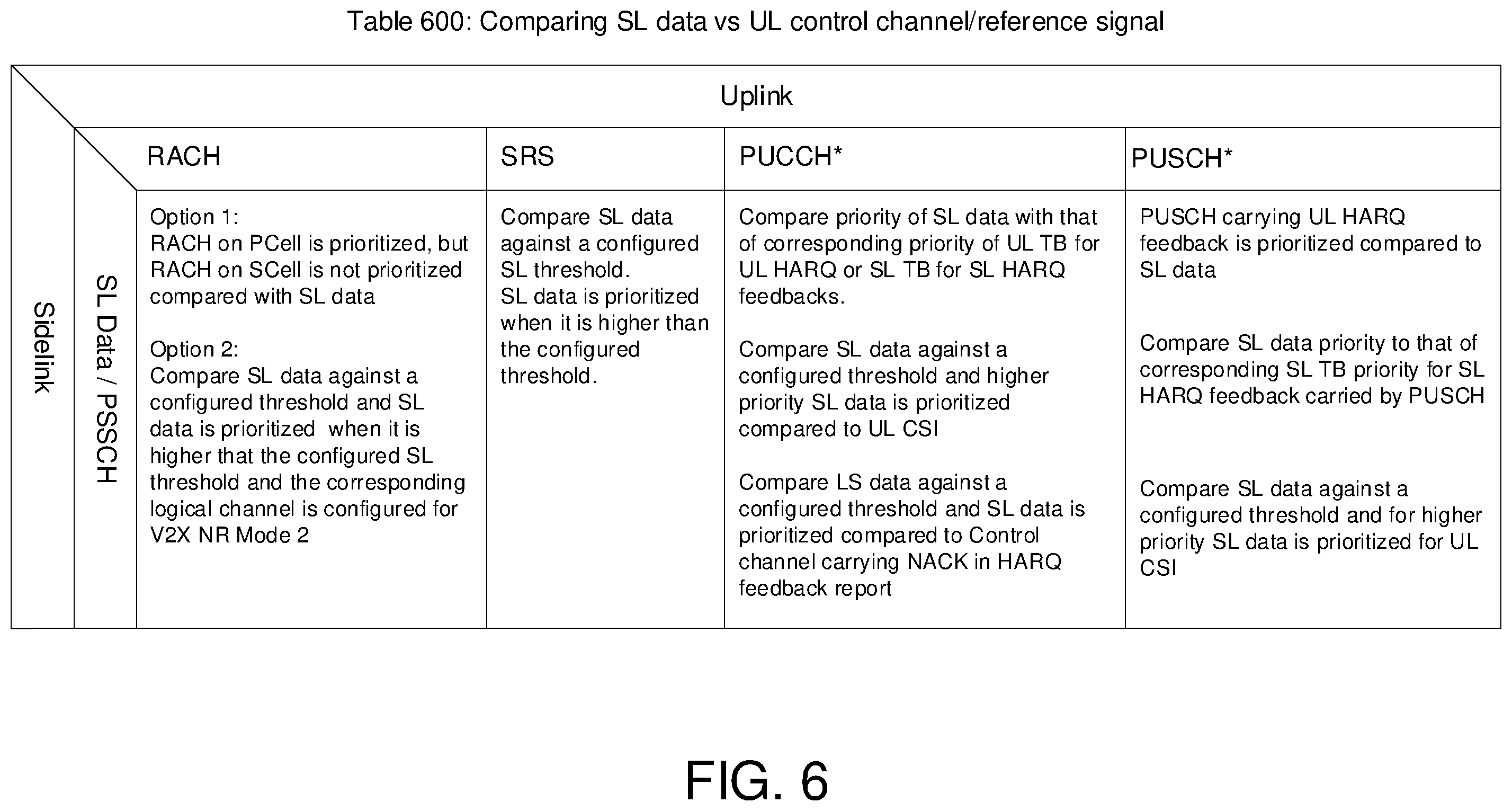 Patent US12426080 Figure 7 – Prioritization of overlapping SL and UL transmissions