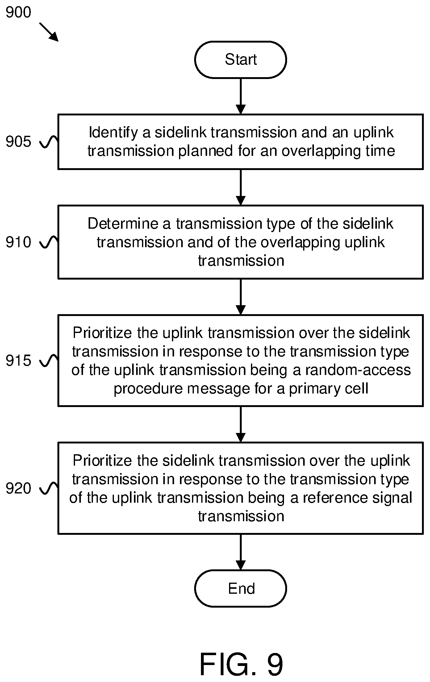 Patent US12426080 Figure 10 – Prioritization of overlapping SL and UL transmissions