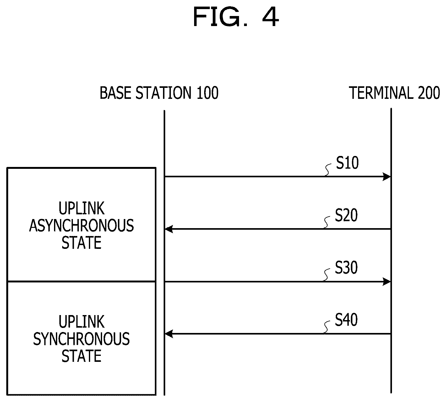 Patent US12426083 Figure 4 – Base station, terminal, and wireless communication system