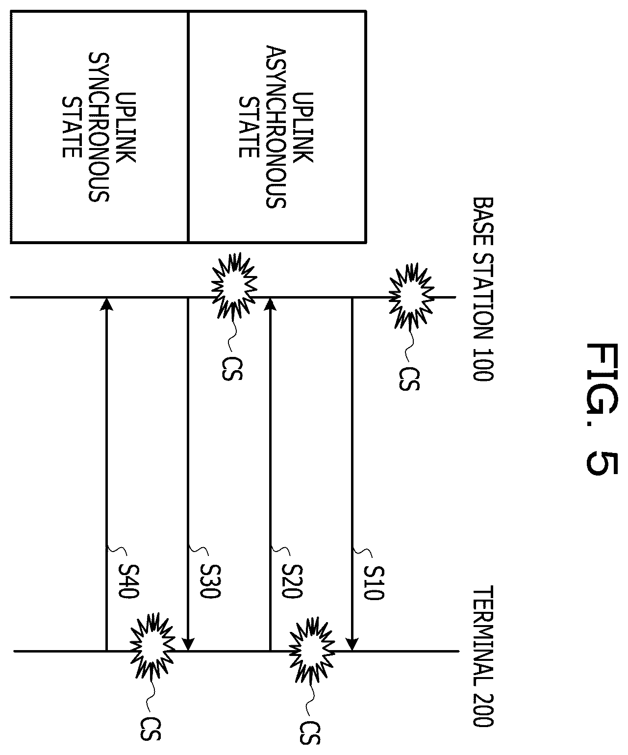 Patent US12426083 Figure 5 – Base station, terminal, and wireless communication system