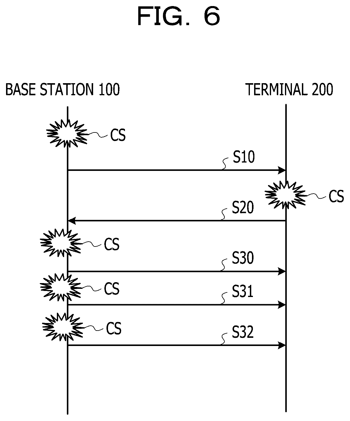 Patent US12426083 Figure 6 – Base station, terminal, and wireless communication system