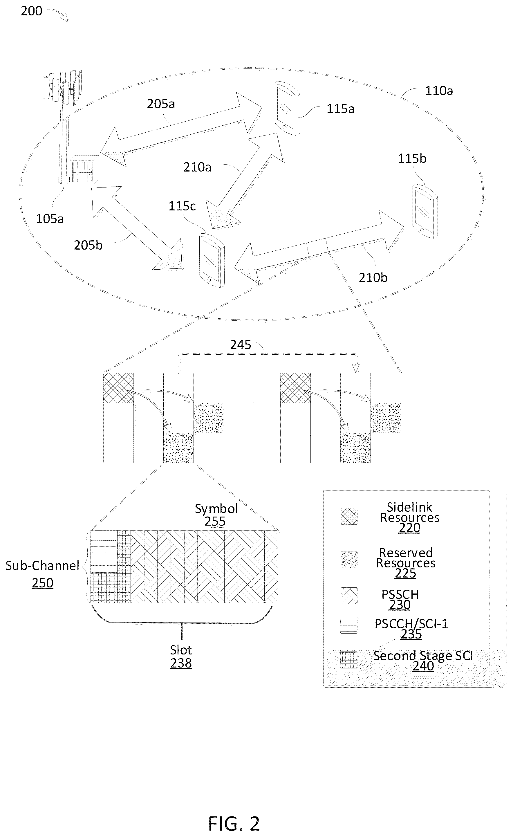 Patent US12426084 Figure 2 – Channel occupancy time contention grant for sidelink communications