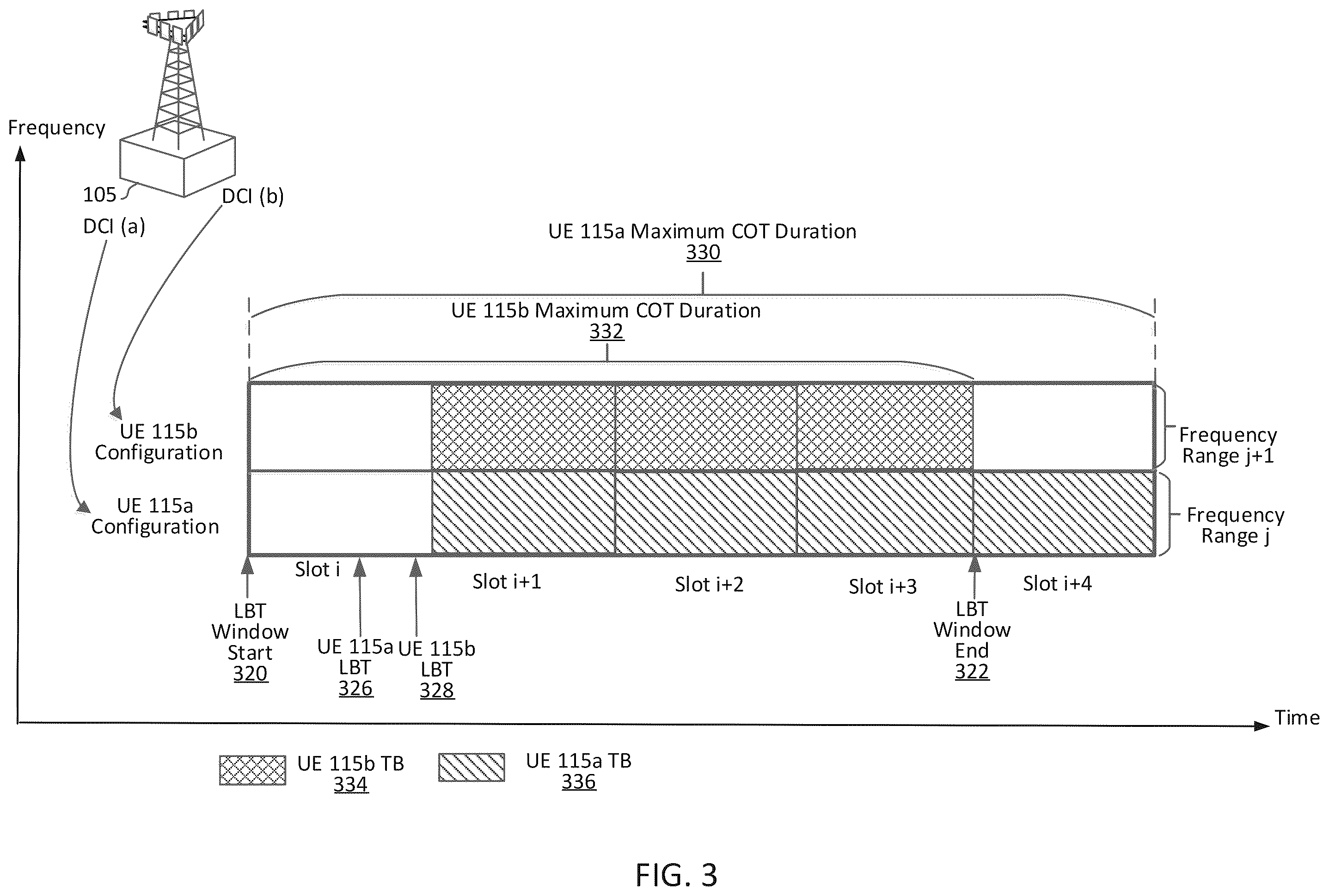 Patent US12426084 Figure 3 – Channel occupancy time contention grant for sidelink communications