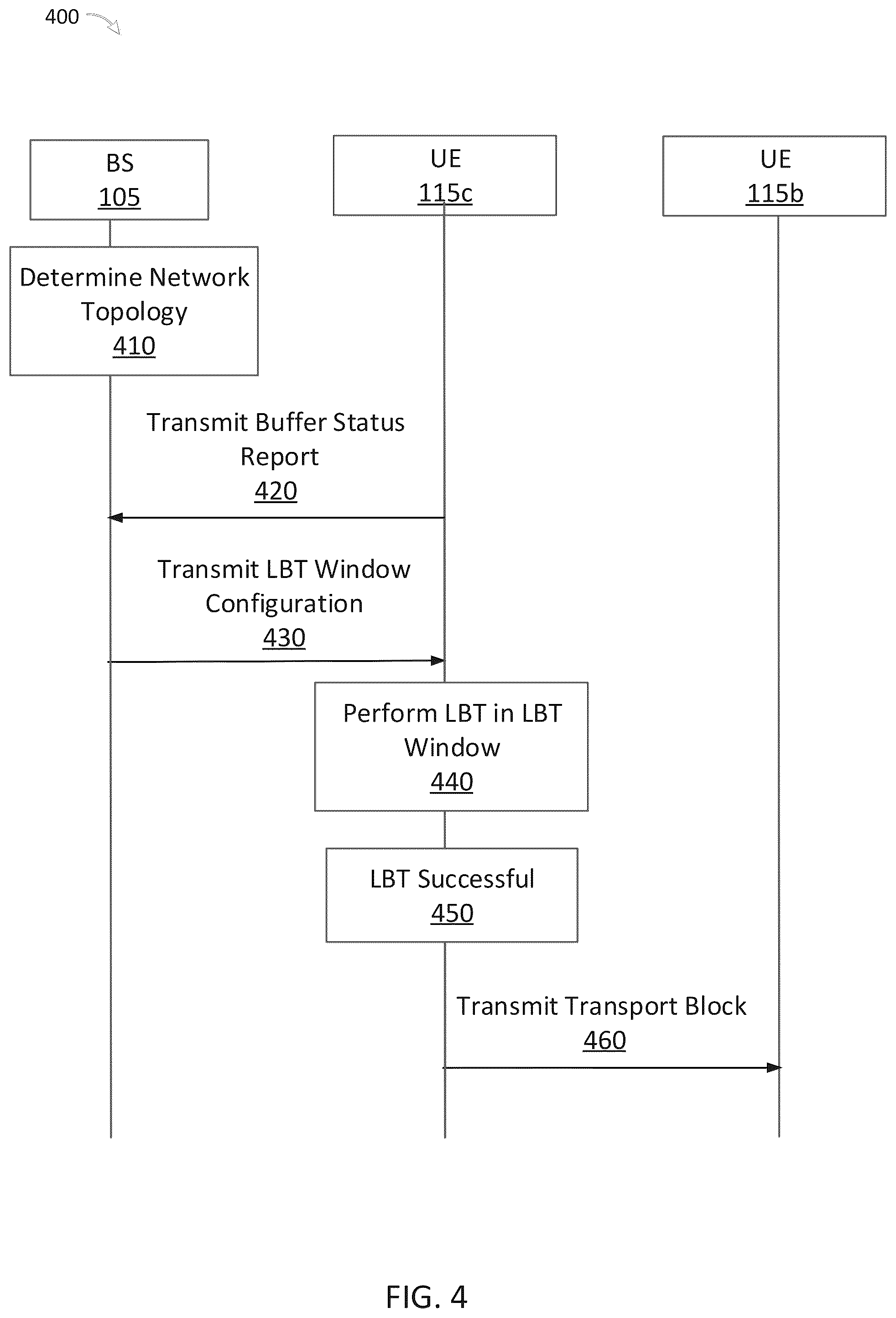 Patent US12426084 Figure 4 – Channel occupancy time contention grant for sidelink communications