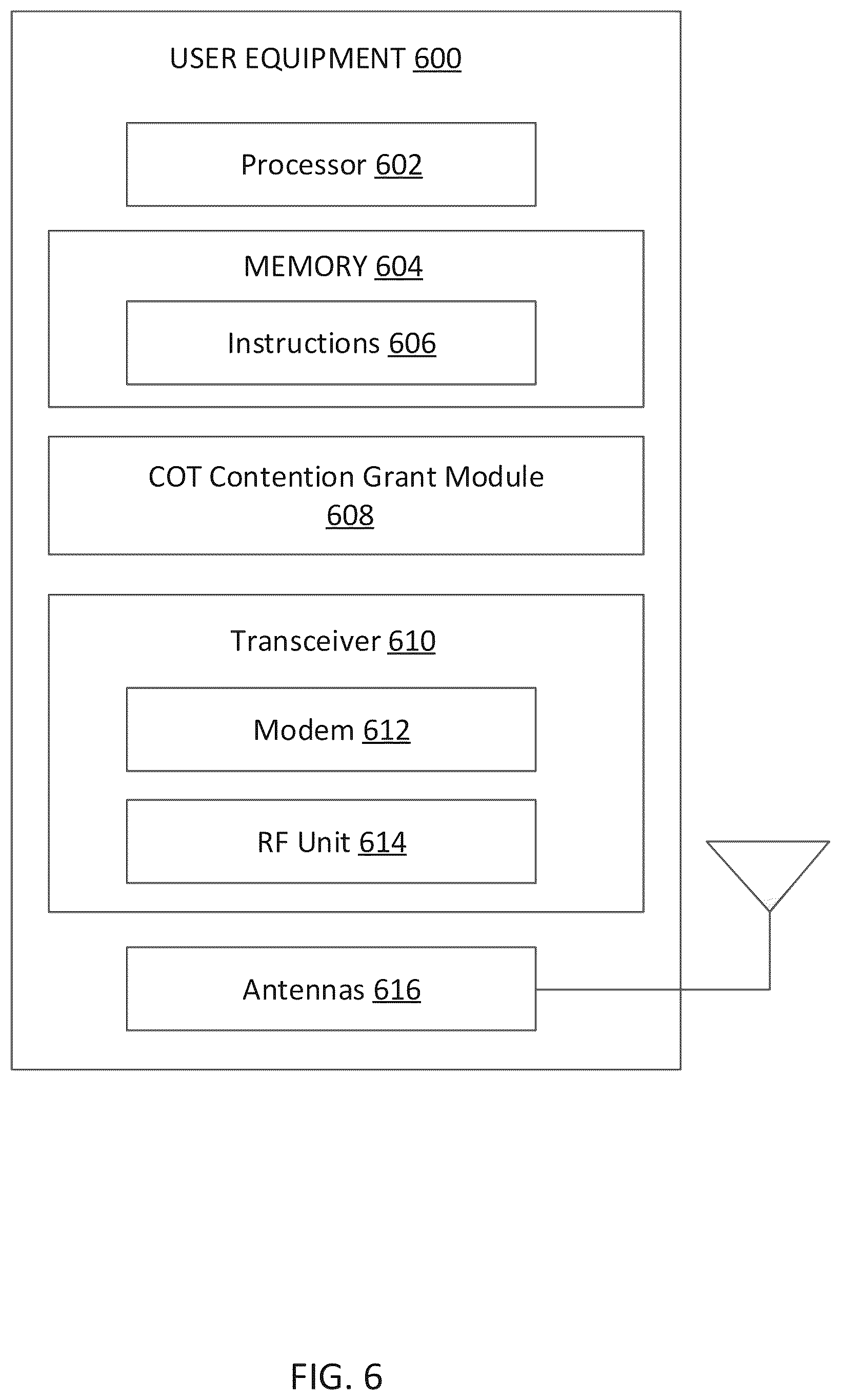 Patent US12426084 Figure 6 – Channel occupancy time contention grant for sidelink communications