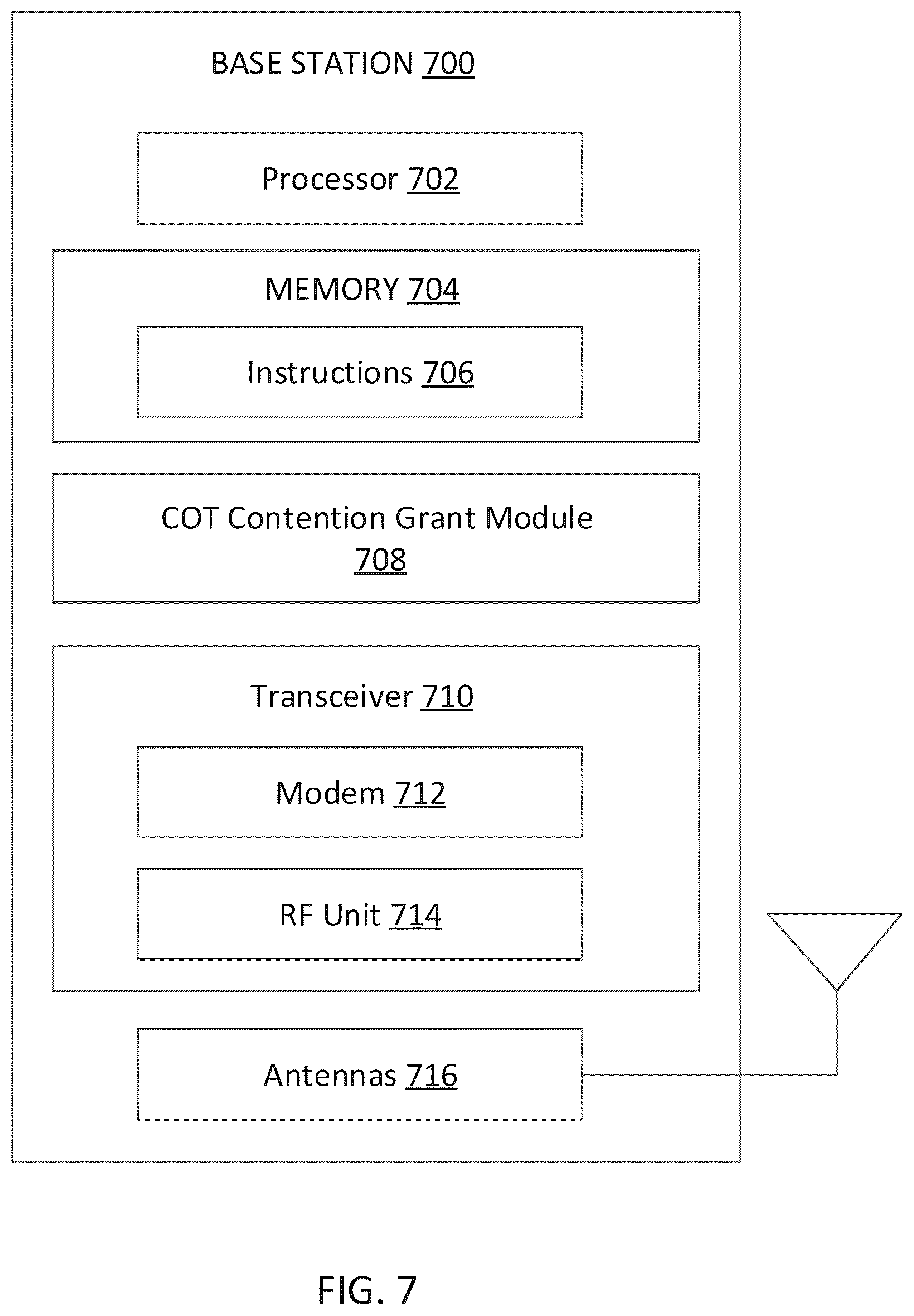 Patent US12426084 Figure 7 – Channel occupancy time contention grant for sidelink communications