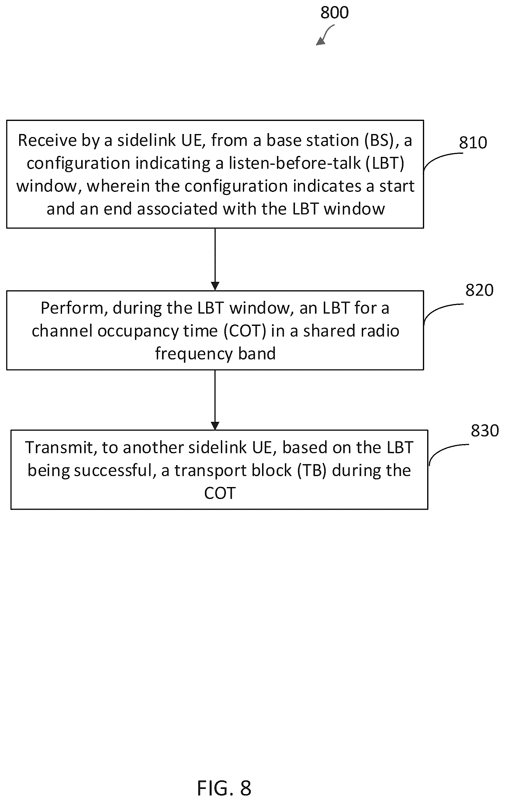 Patent US12426084 Figure 8 – Channel occupancy time contention grant for sidelink communications