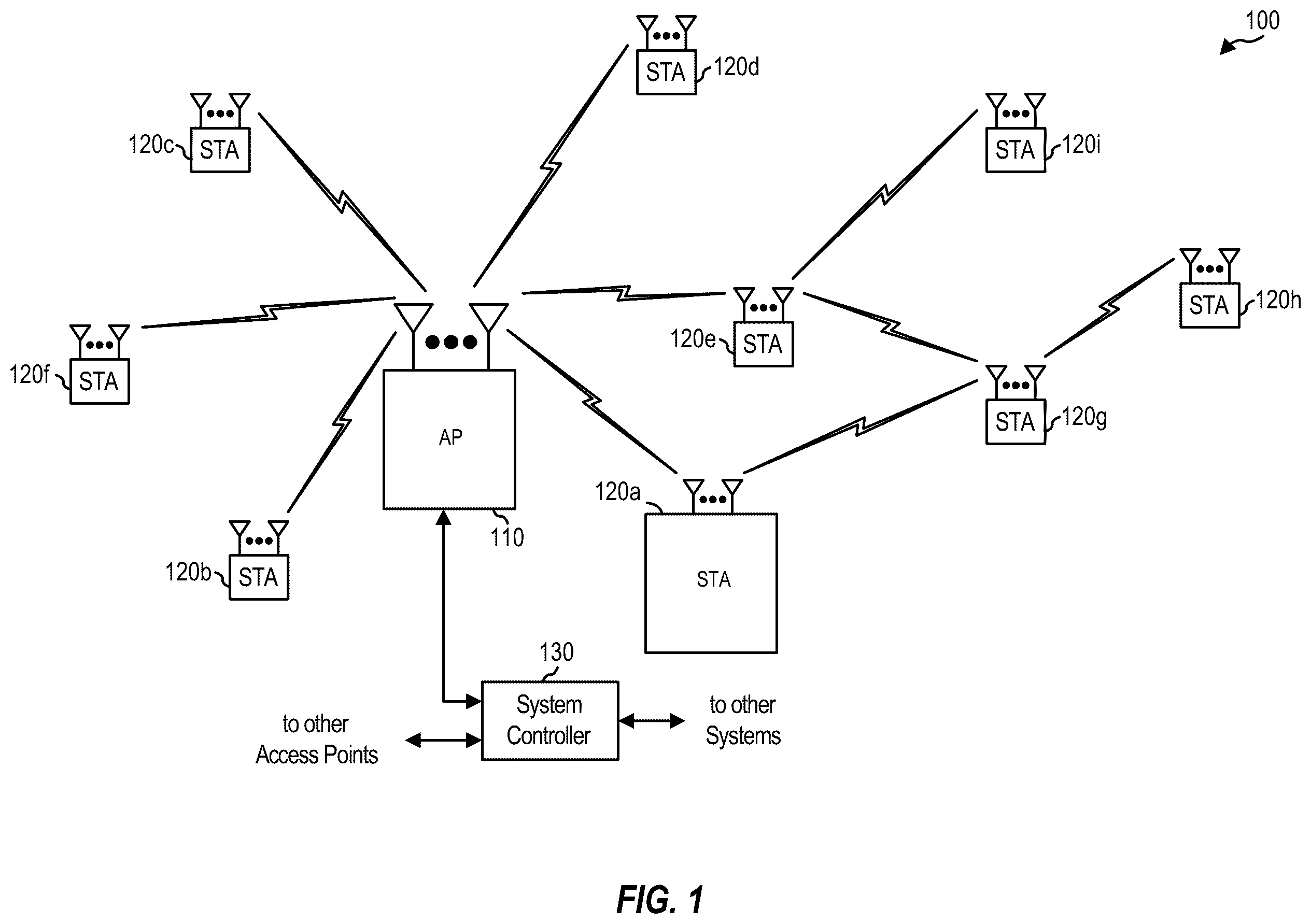 Patent US12426086 Figure 1 – Flexible multi-link operation architecture