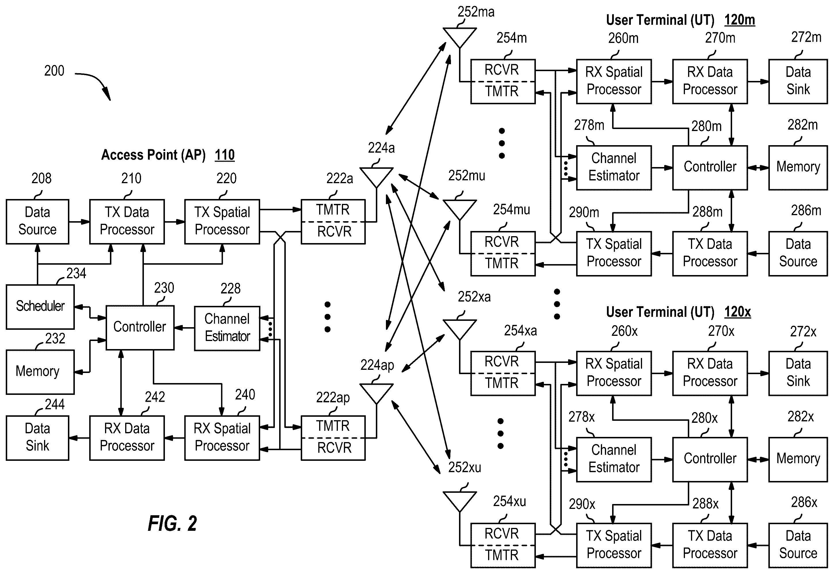 Patent US12426086 Figure 2 – Flexible multi-link operation architecture