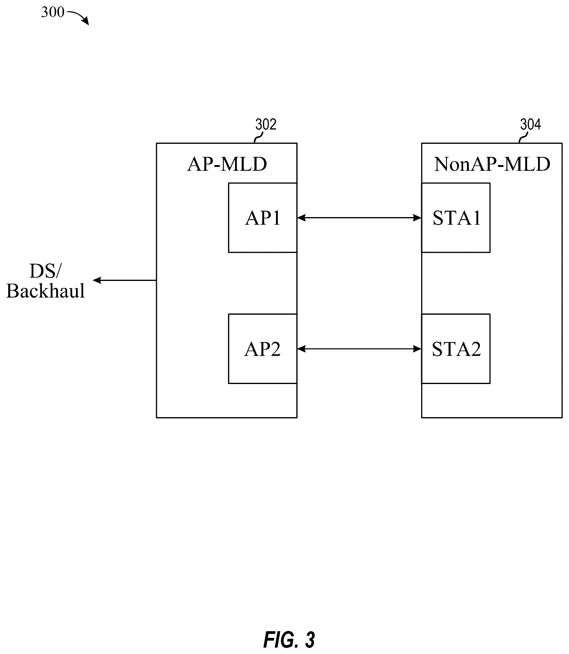 Patent US12426086 Figure 3 – Flexible multi-link operation architecture