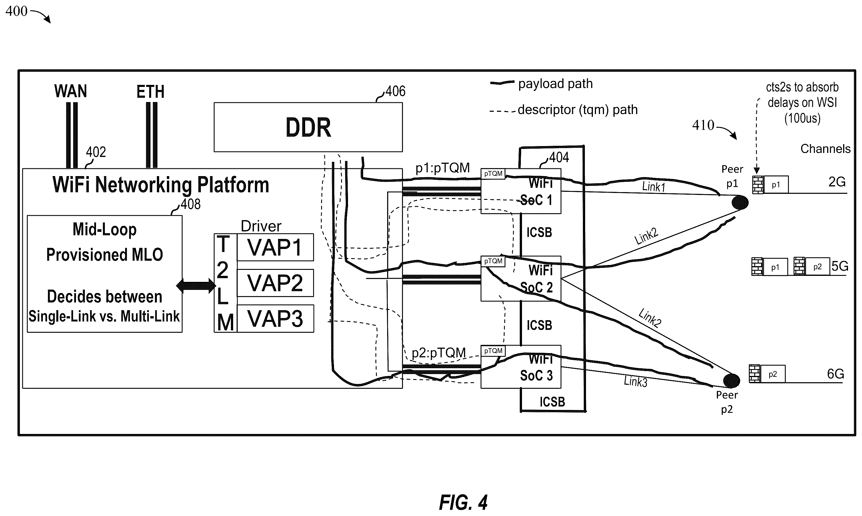 Patent US12426086 Figure 4 – Flexible multi-link operation architecture