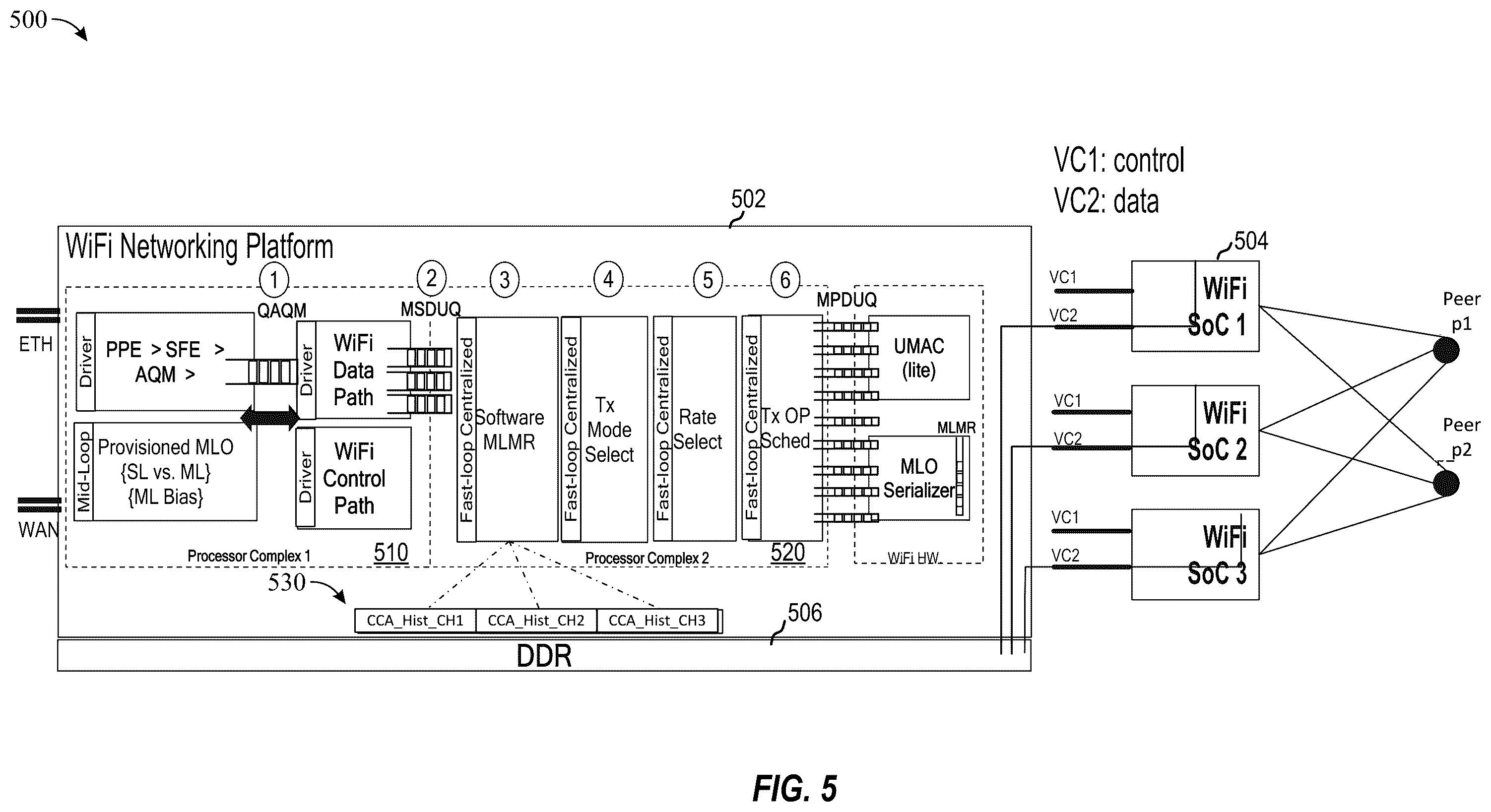 Patent US12426086 Figure 5 – Flexible multi-link operation architecture