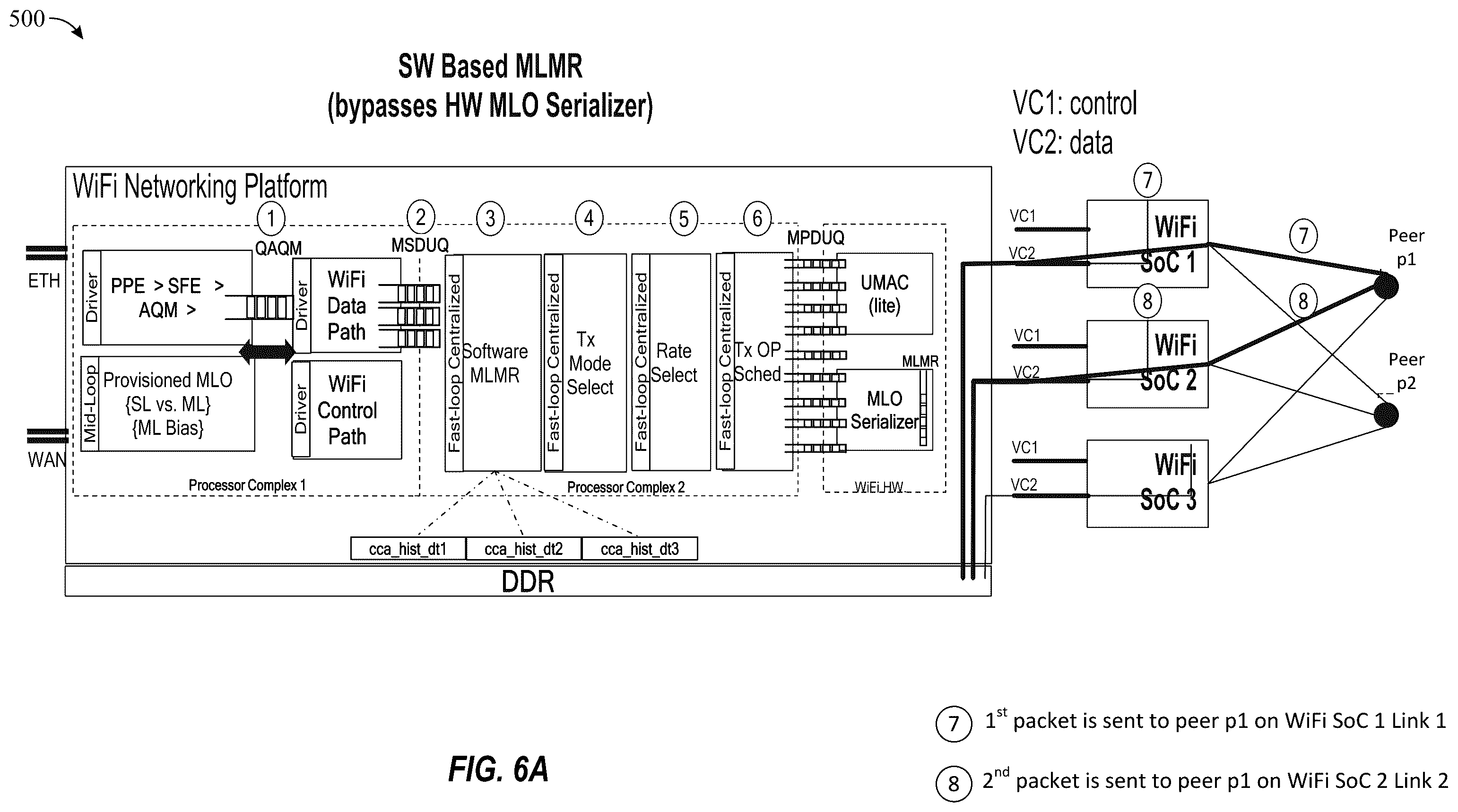 Patent US12426086 Figure 6 – Flexible multi-link operation architecture