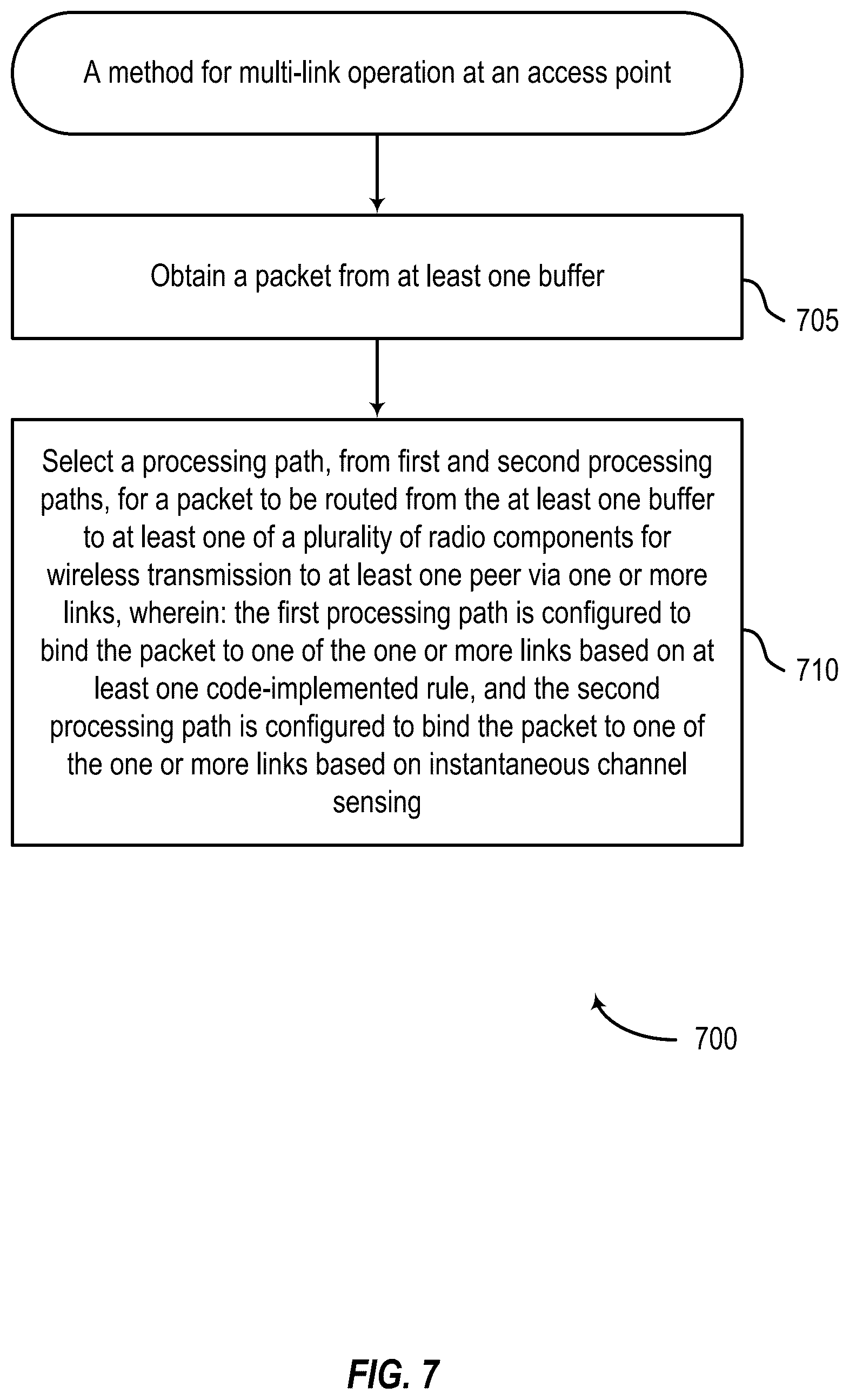 Patent US12426086 Figure 8 – Flexible multi-link operation architecture