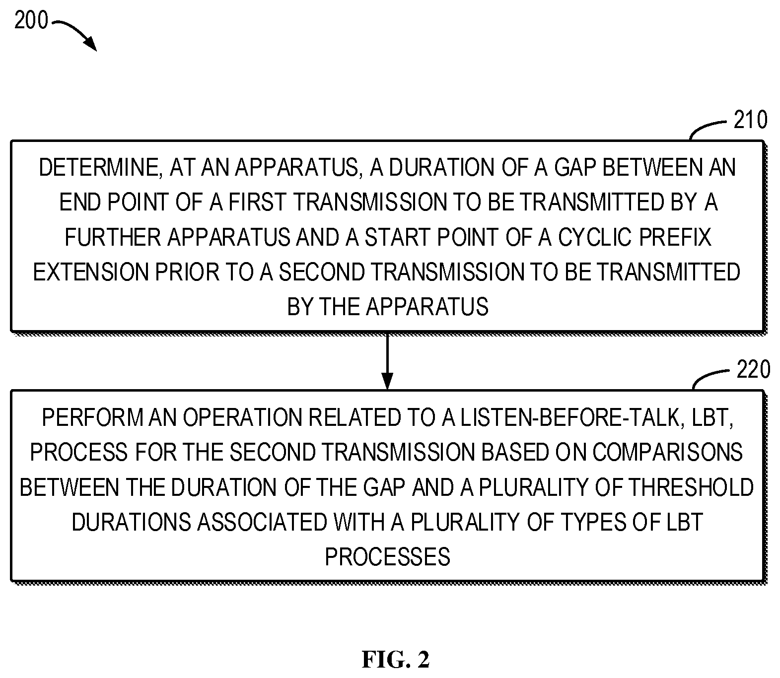 Patent US12426090 Figure 2 – Operation related to LBT process