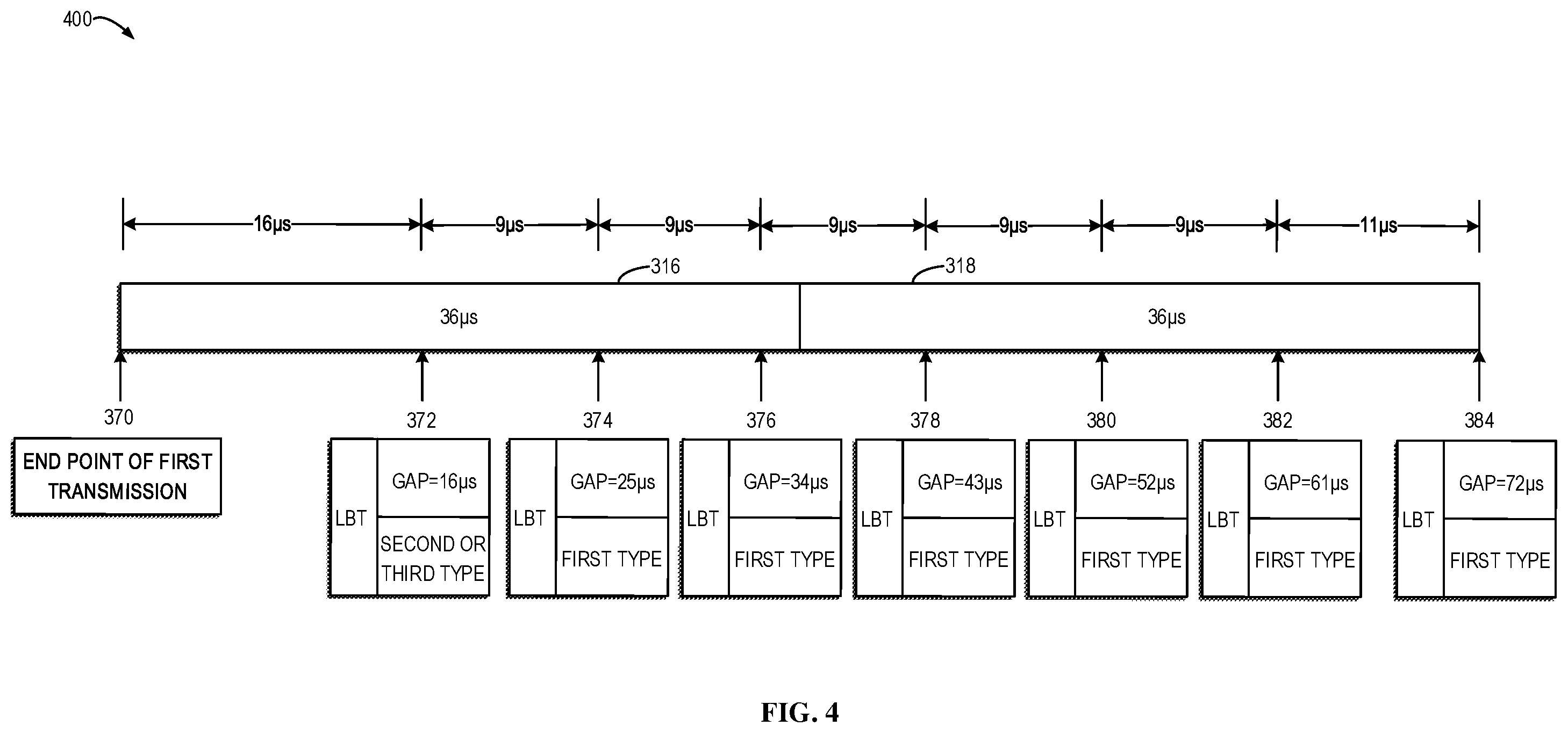 Patent US12426090 Figure 4 – Operation related to LBT process