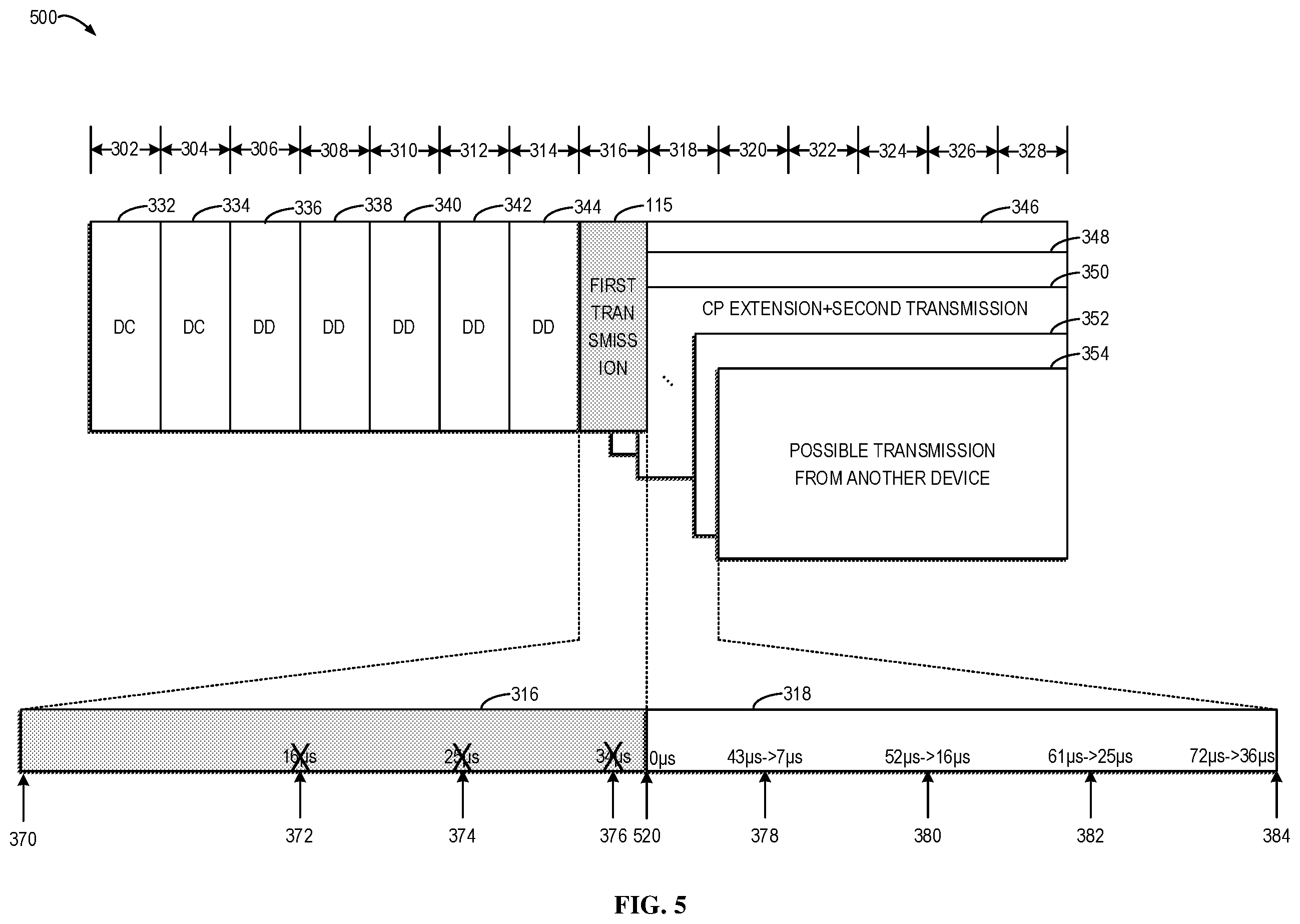 Patent US12426090 Figure 5 – Operation related to LBT process