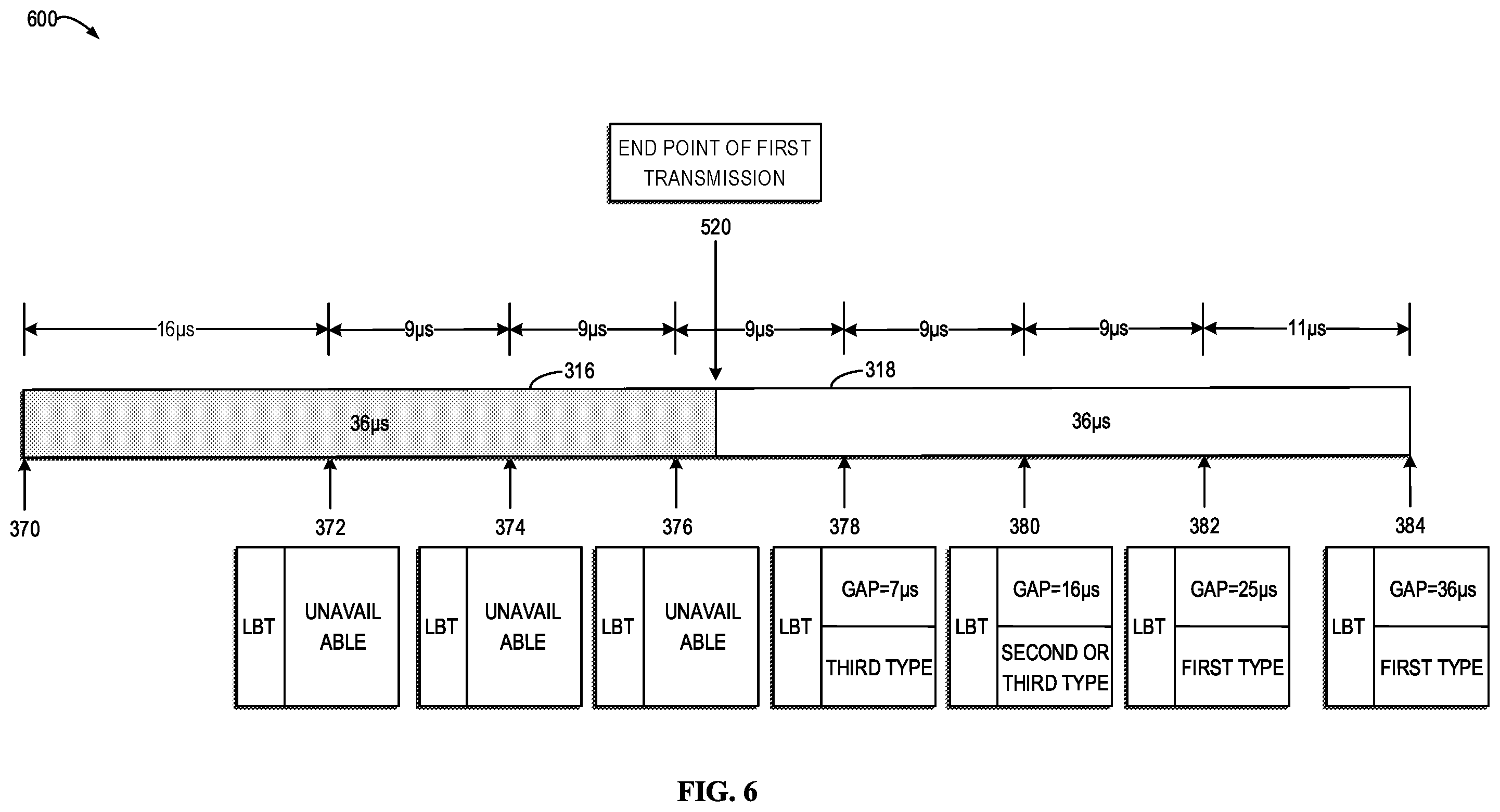 Patent US12426090 Figure 6 – Operation related to LBT process