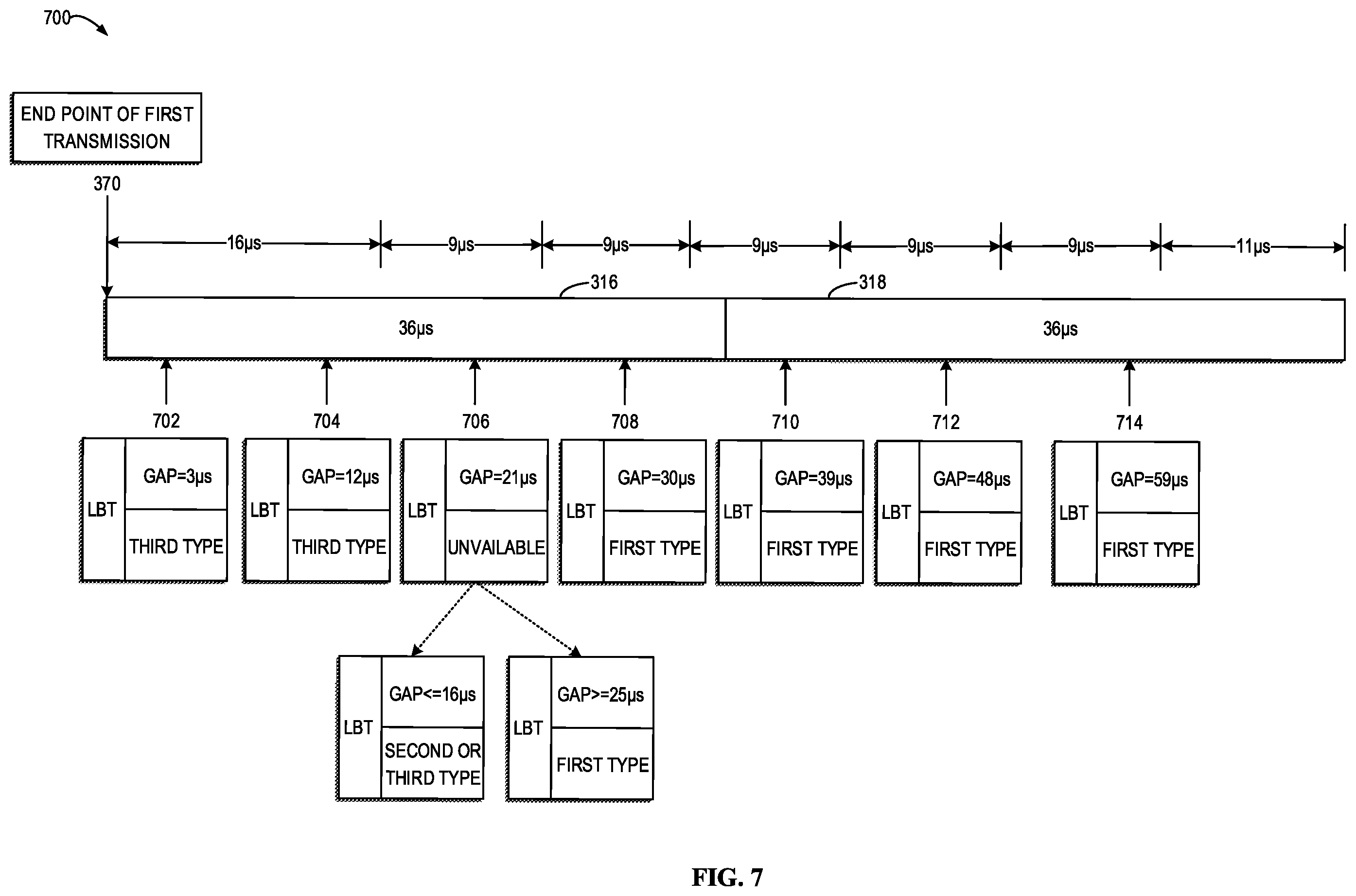 Patent US12426090 Figure 7 – Operation related to LBT process