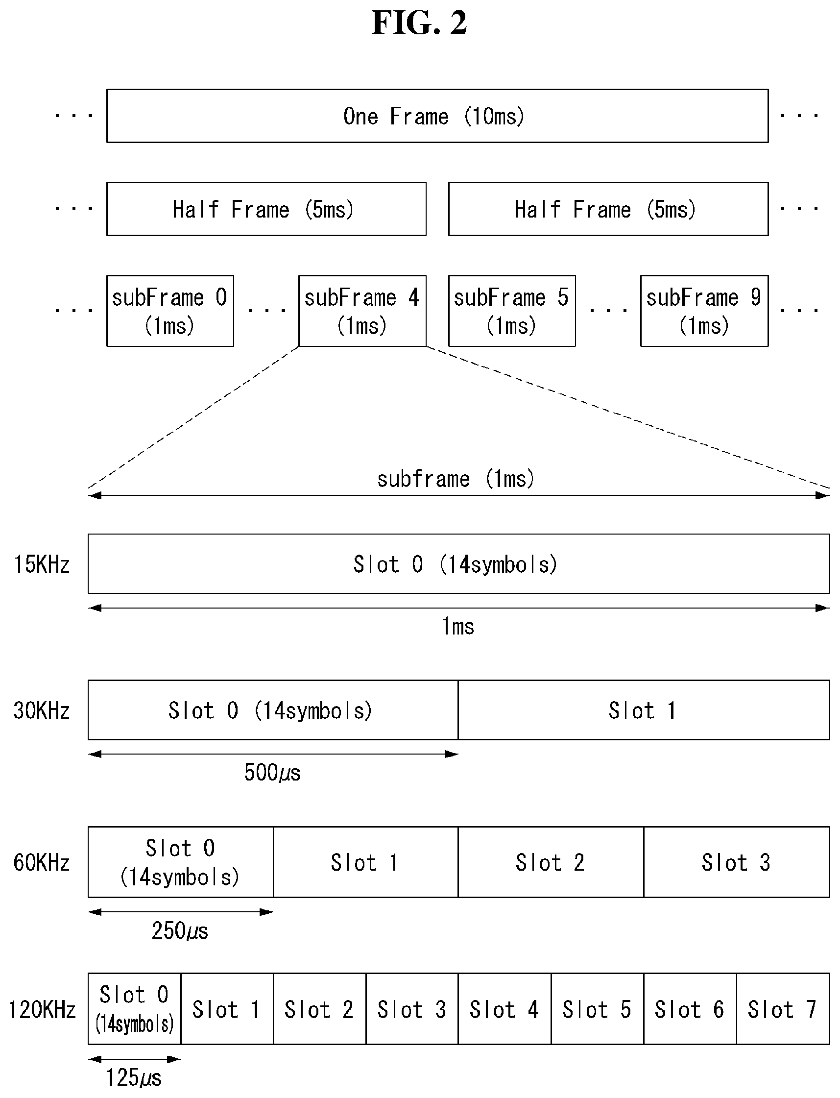 Patent US12426093 Figure 2 – Method and apparatus for transmitting and receiving information related to collision of reserved resources in a wireless communication system