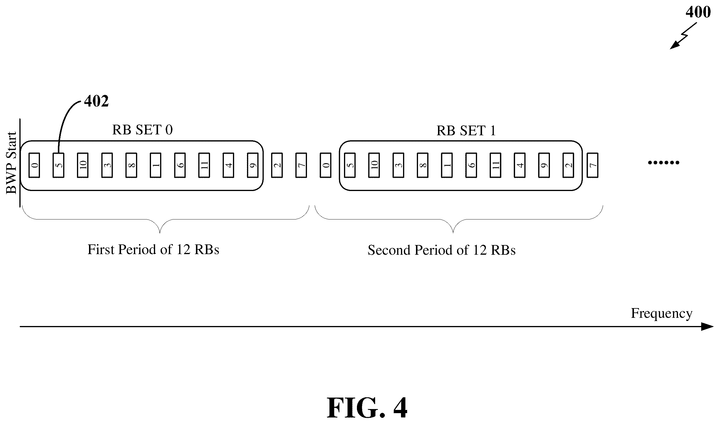 Patent US12426094 Figure 4 – Communication configuration based on random access bandwidth
