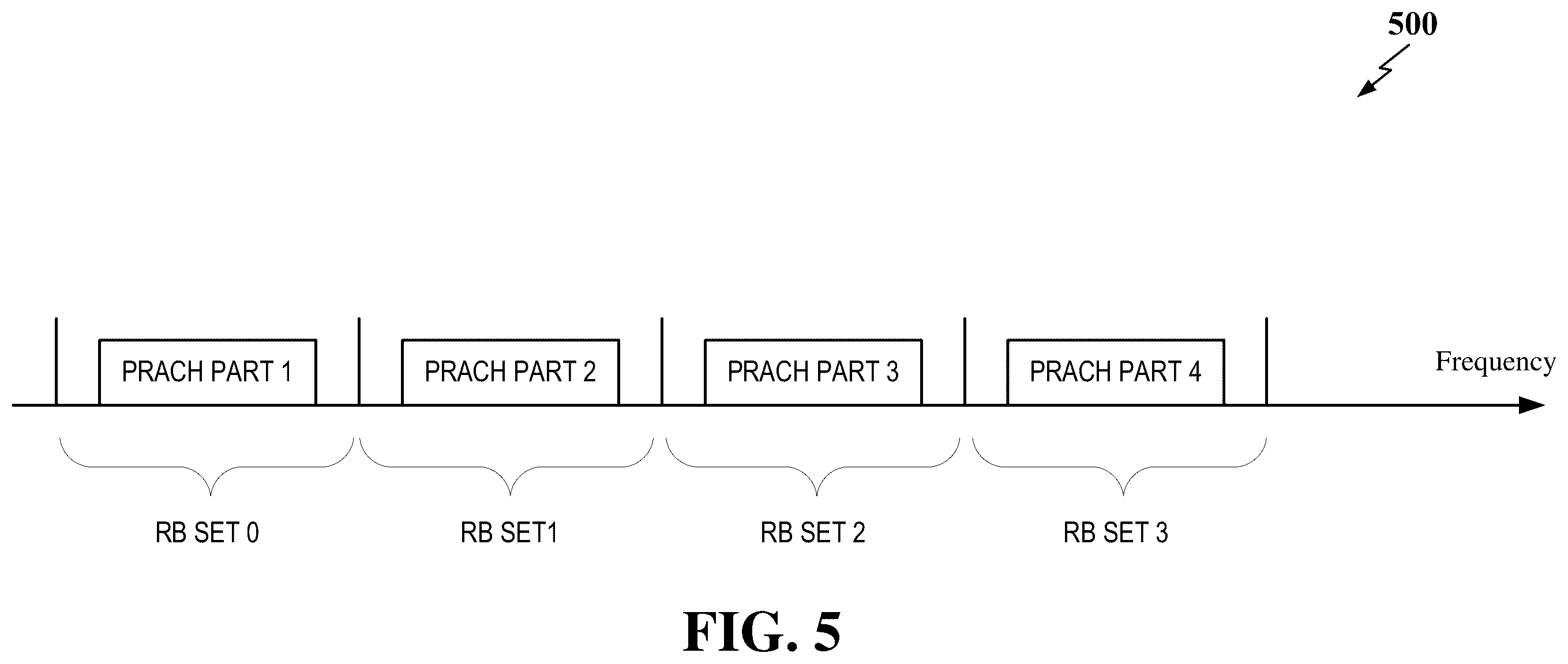 Patent US12426094 Figure 5 – Communication configuration based on random access bandwidth