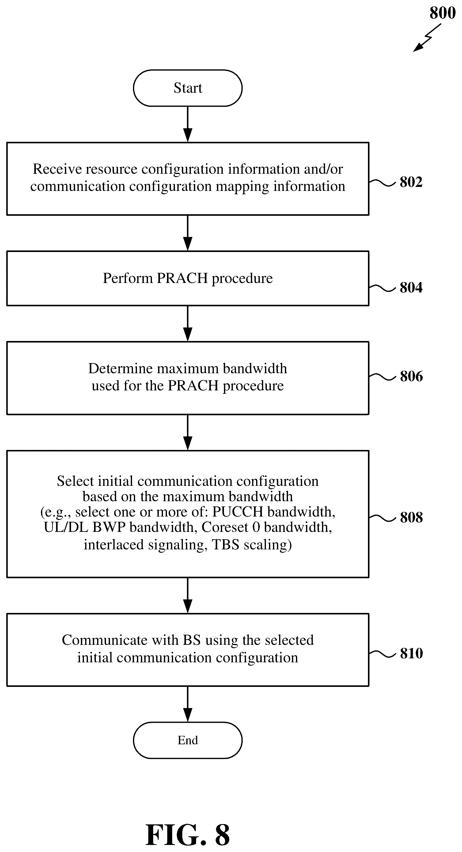 Patent US12426094 Figure 8 – Communication configuration based on random access bandwidth