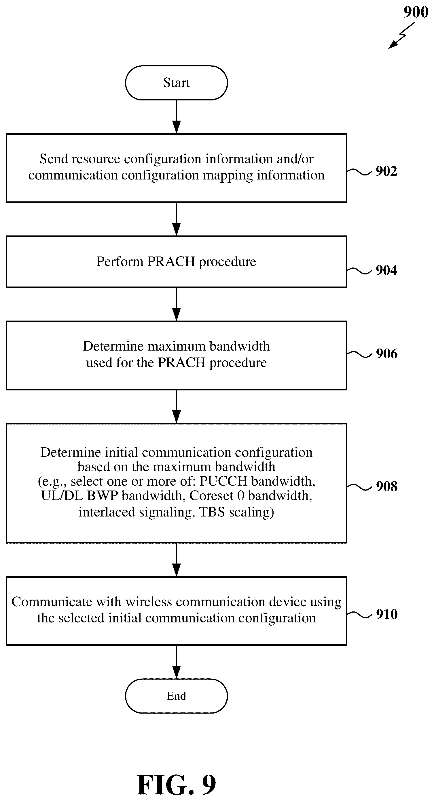 Patent US12426094 Figure 9 – Communication configuration based on random access bandwidth