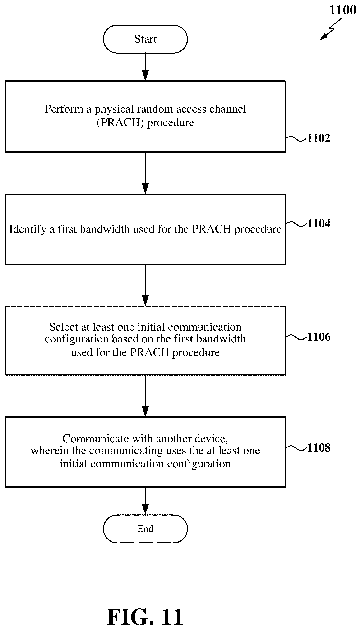 Patent US12426094 Figure 11 – Communication configuration based on random access bandwidth