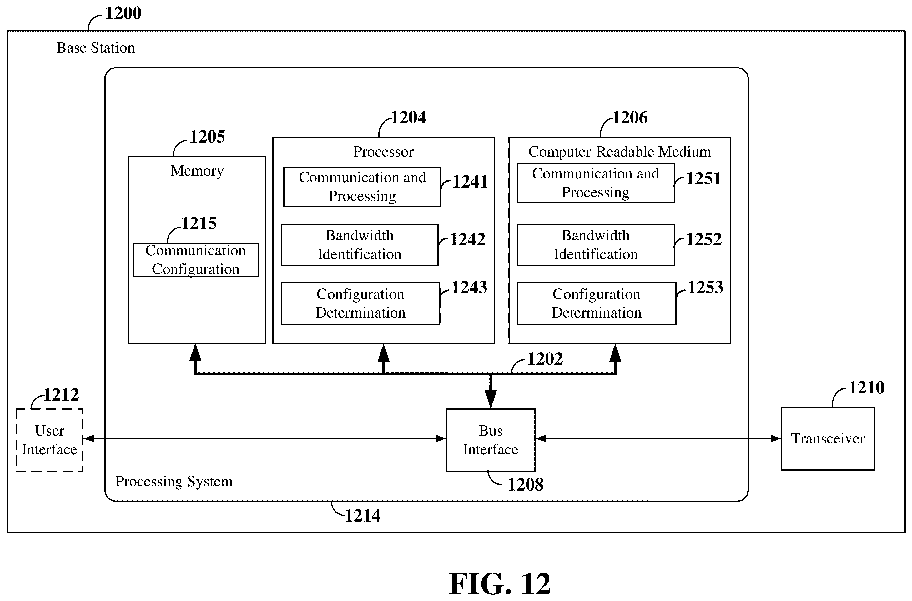 Patent US12426094 Figure 12 – Communication configuration based on random access bandwidth