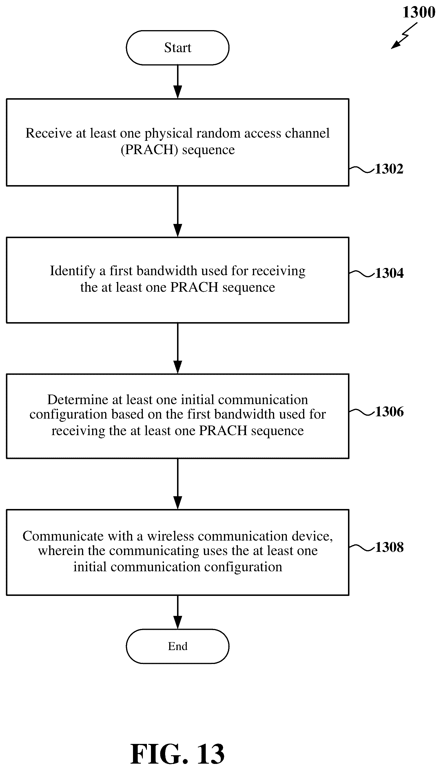 Patent US12426094 Figure 13 – Communication configuration based on random access bandwidth