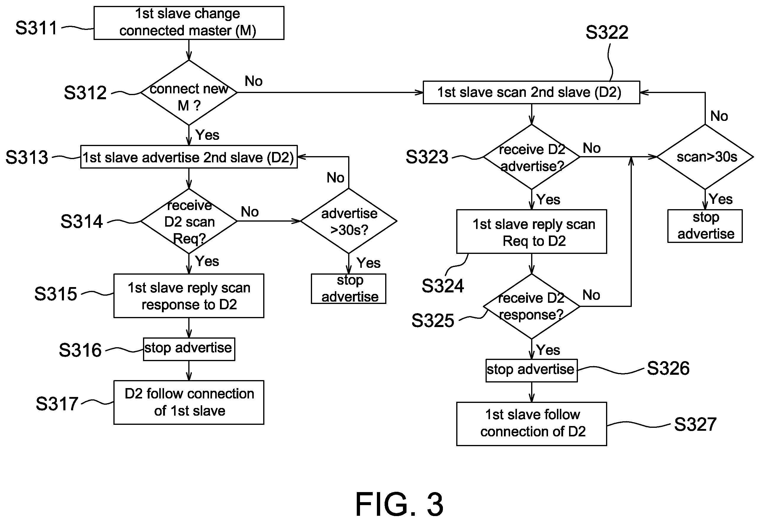 Patent US12426104 Figure 2 – Operation method of slave device in Bluetooth system