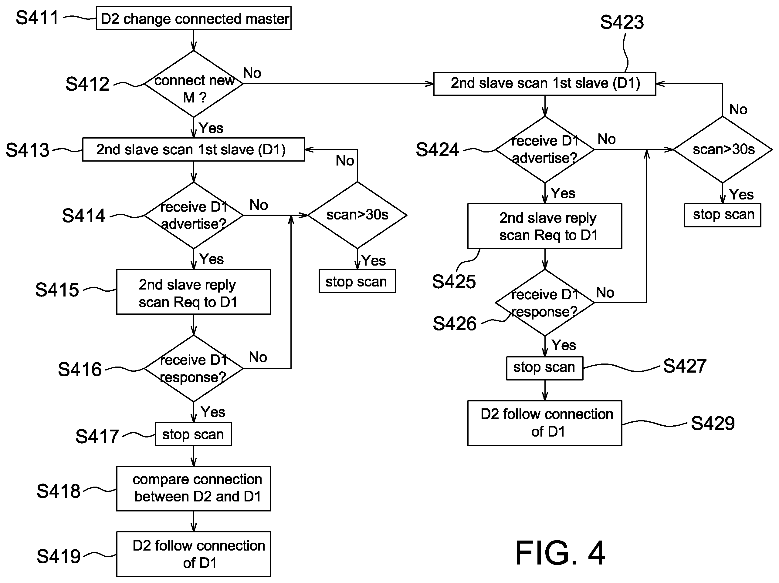 Patent US12426104 Figure 3 – Operation method of slave device in Bluetooth system