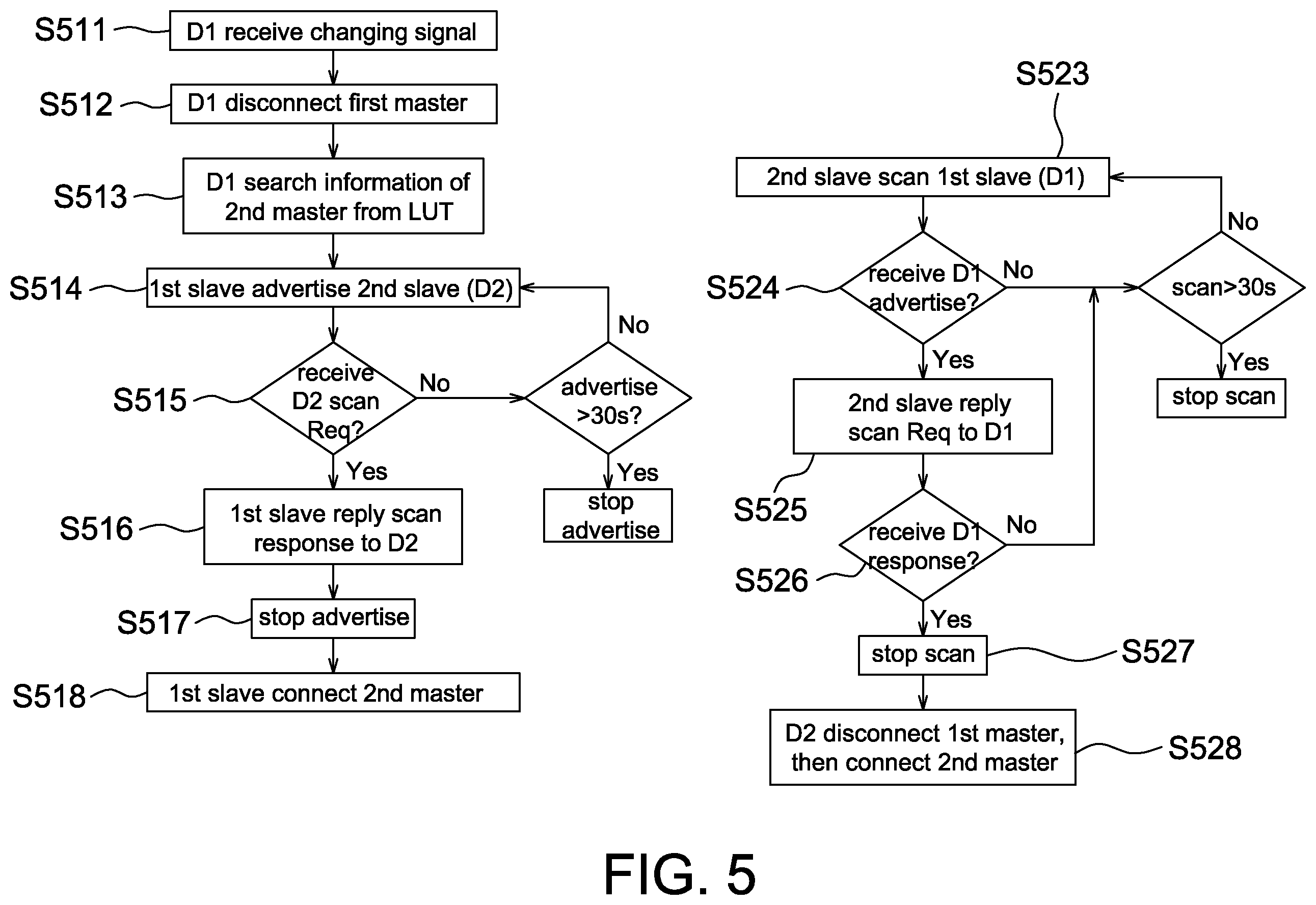 Patent US12426104 Figure 4 – Operation method of slave device in Bluetooth system