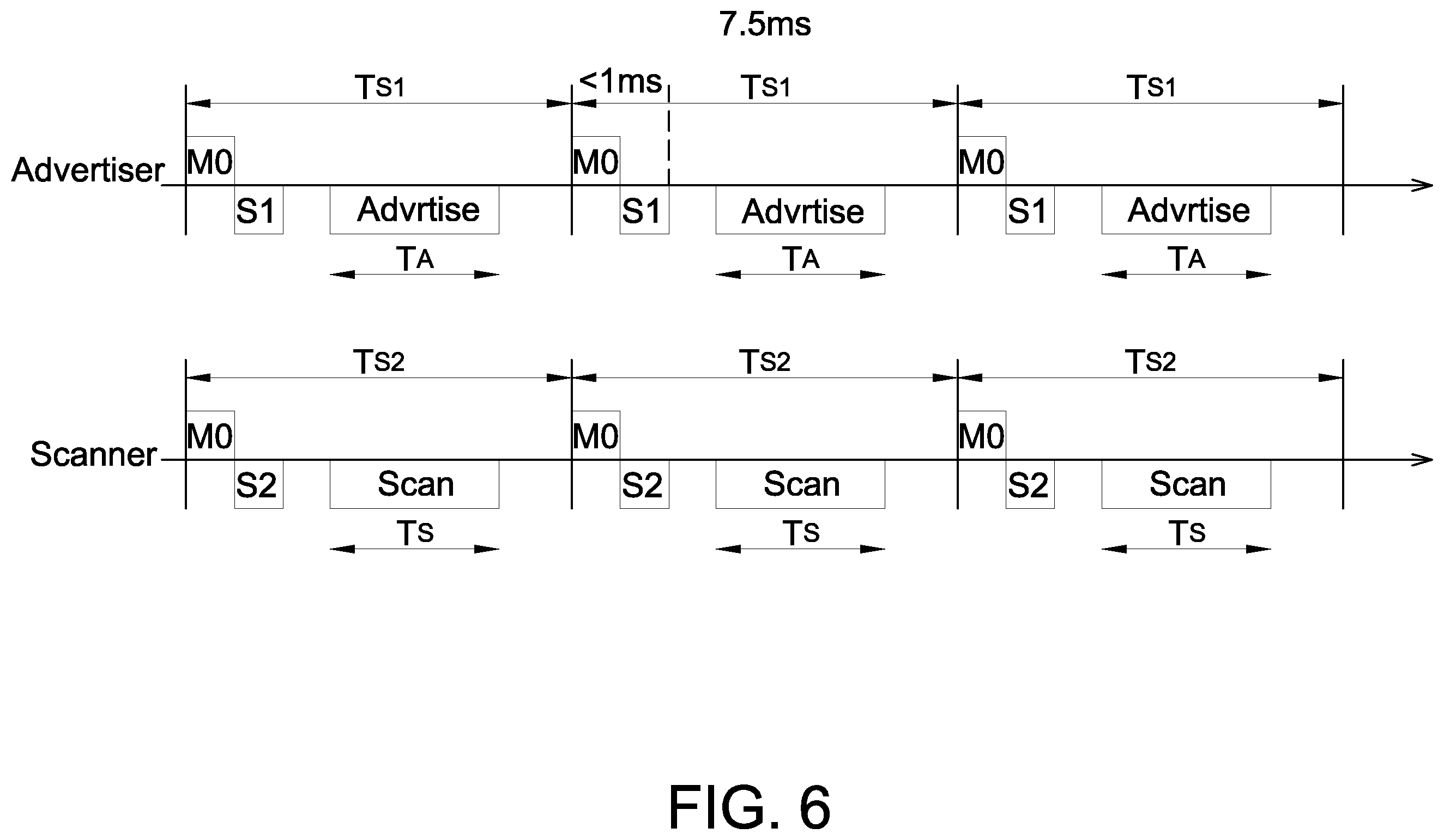 Patent US12426104 Figure 5 – Operation method of slave device in Bluetooth system