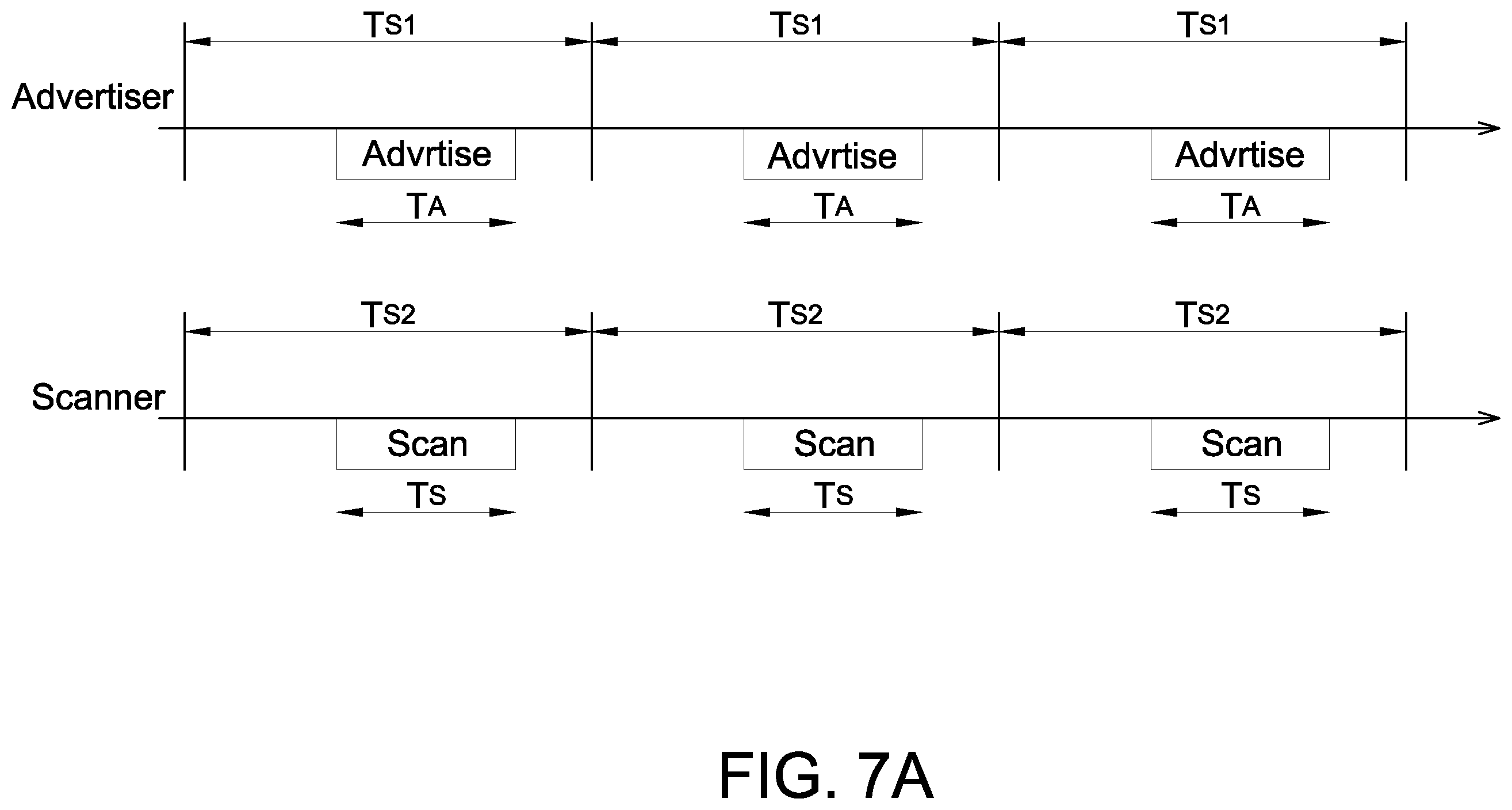 Patent US12426104 Figure 6 – Operation method of slave device in Bluetooth system