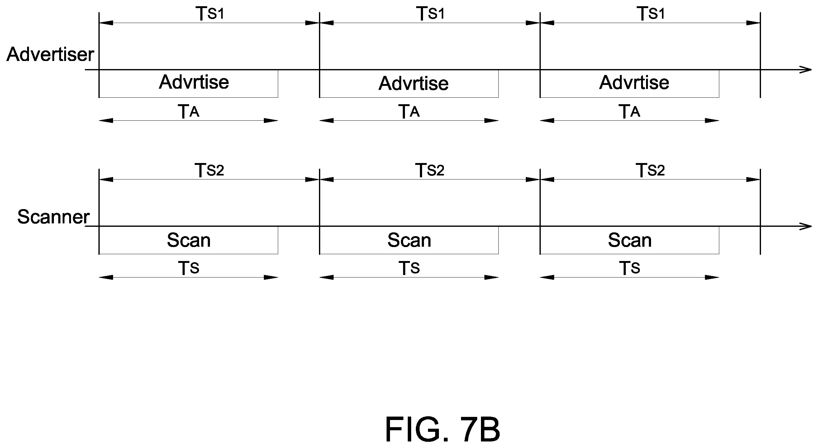 Patent US12426104 Figure 7 – Operation method of slave device in Bluetooth system