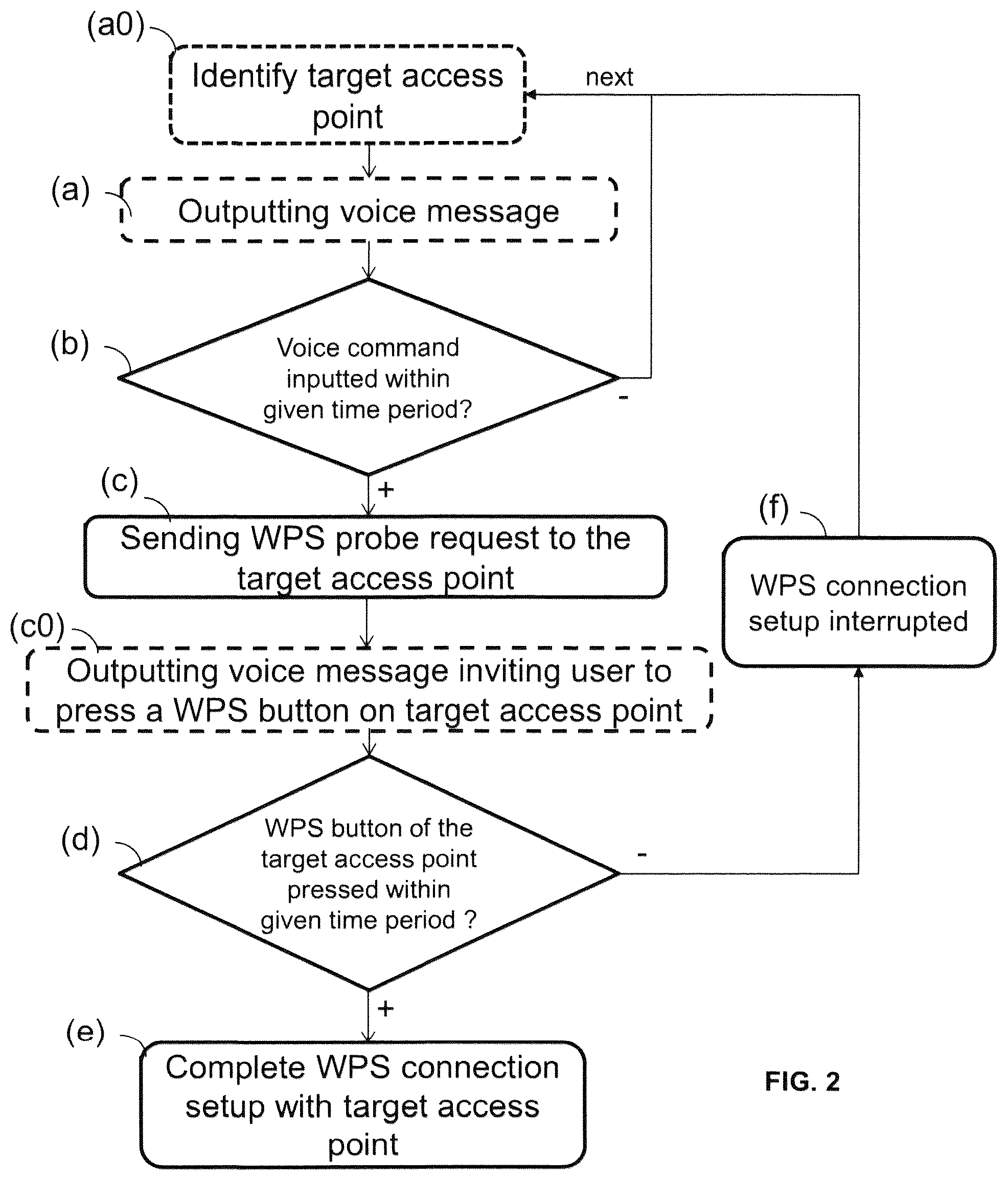 Patent US12426106 Figure 2 – Method for connecting an electronic device, e.g. a smart speaker, to a target wireless access point