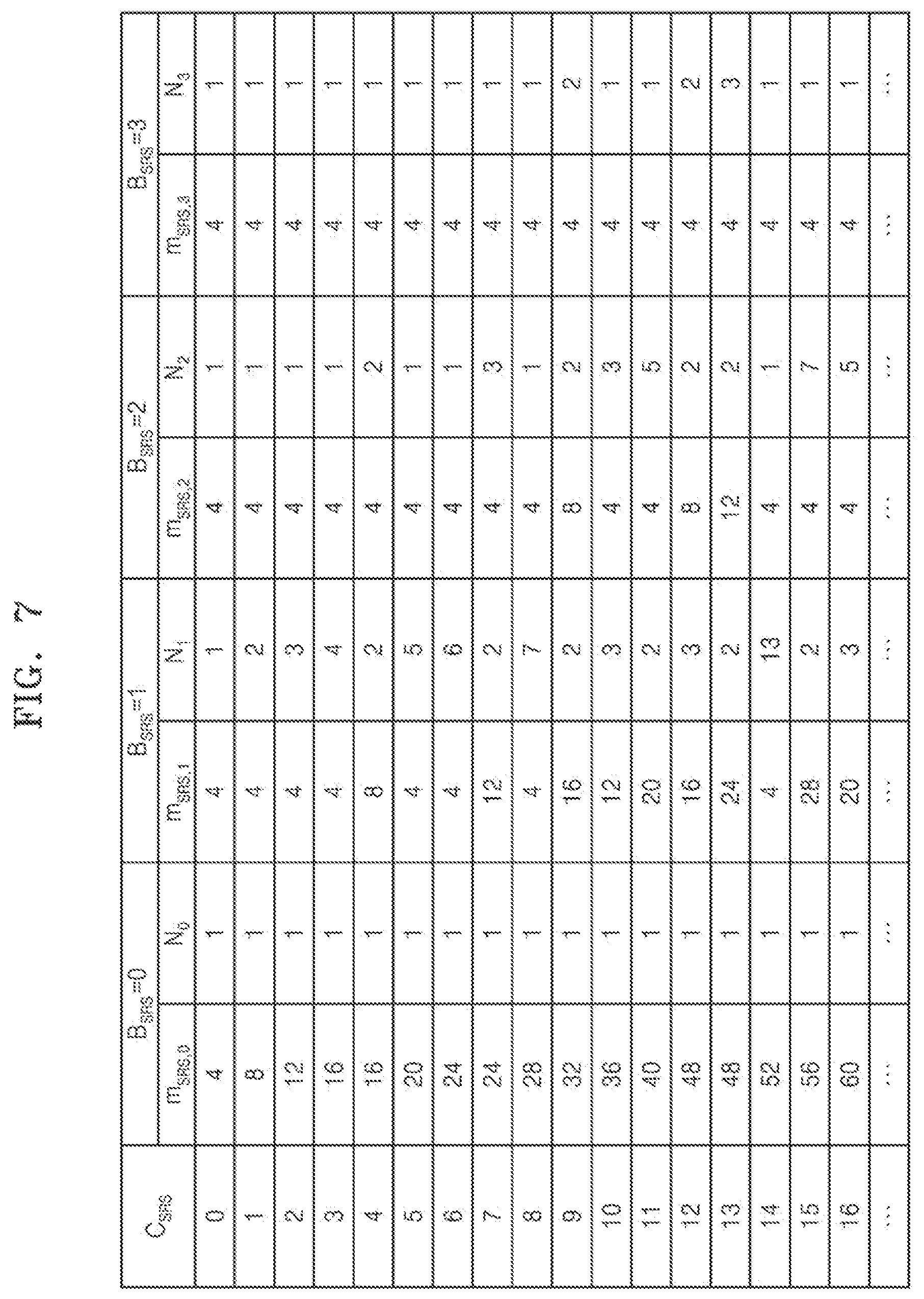 Patent US12426108 Figure 7 – Method of and apparatus for transmitting data based on channel state in device-to-device communication