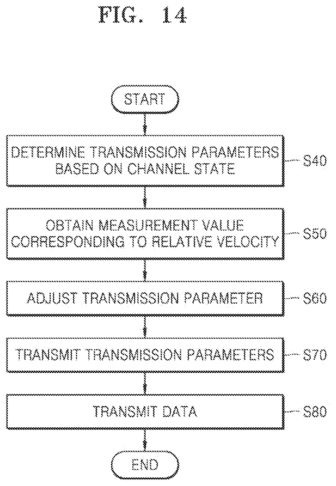 Patent US12426108 Figure 15 – Method of and apparatus for transmitting data based on channel state in device-to-device communication