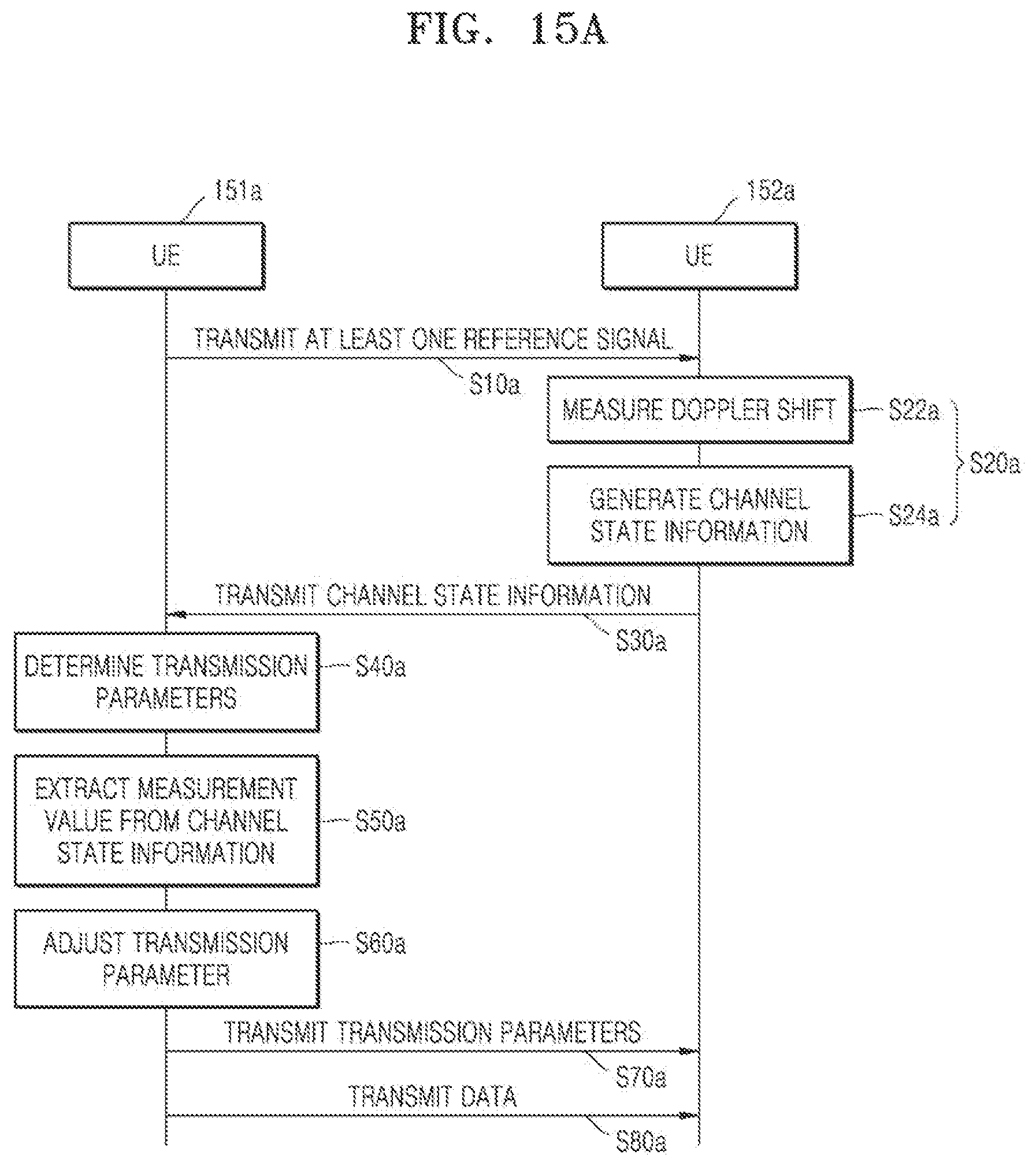 Patent US12426108 Figure 16 – Method of and apparatus for transmitting data based on channel state in device-to-device communication