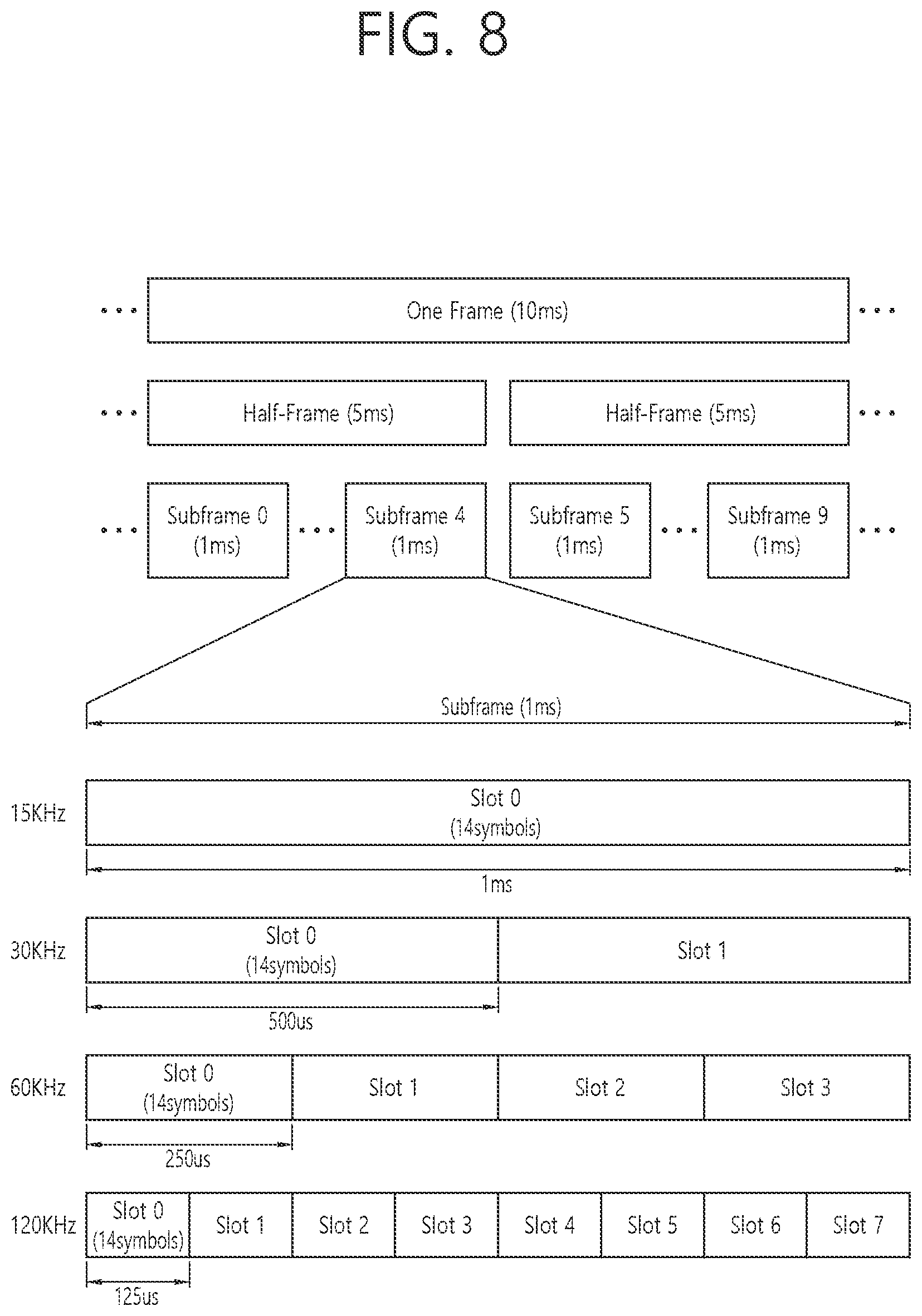 Patent US12426112 Figure 8 – Method and apparatus for measurement in idle state or inactive state considering a network slice in a wireless communication system