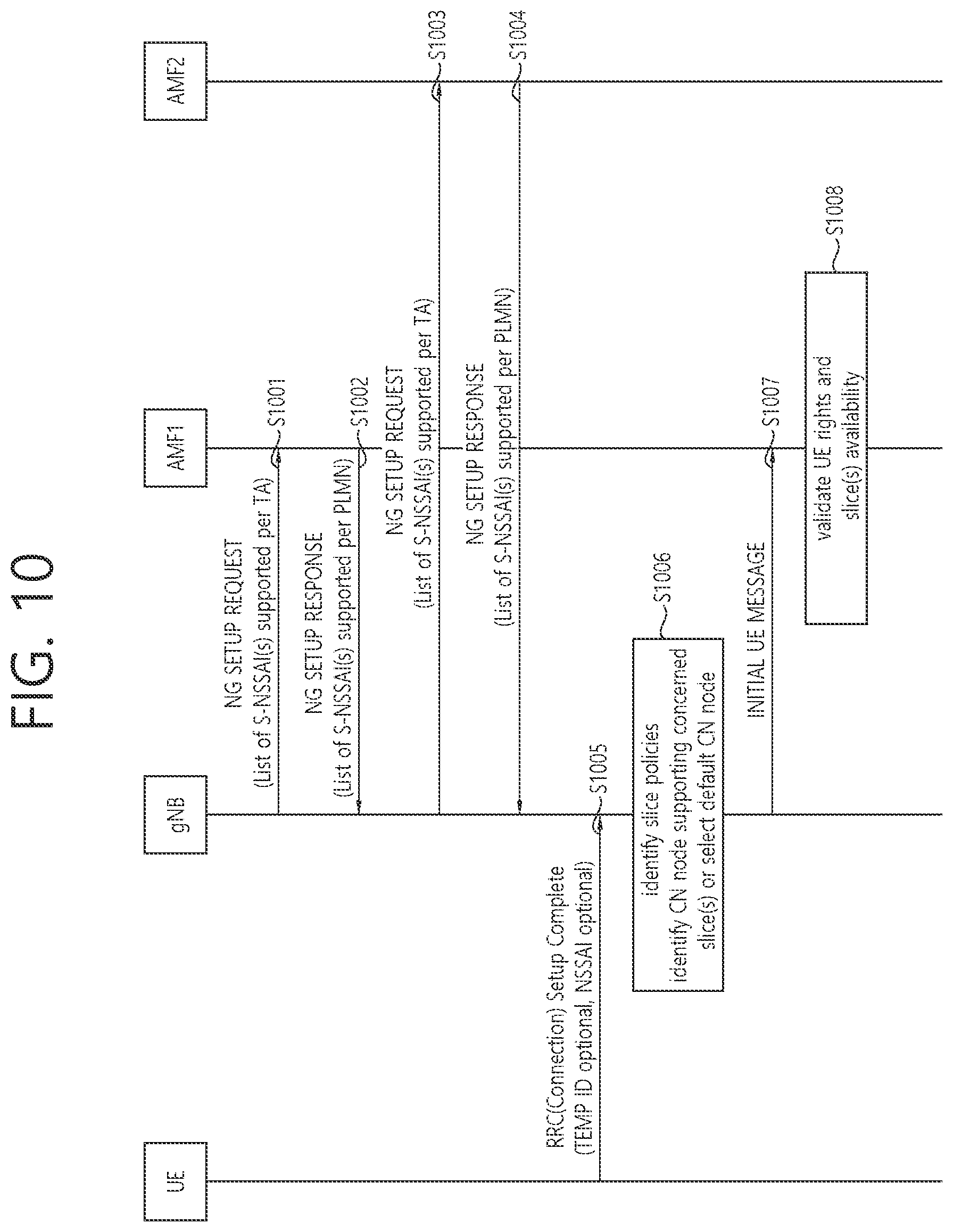 Patent US12426112 Figure 10 – Method and apparatus for measurement in idle state or inactive state considering a network slice in a wireless communication system