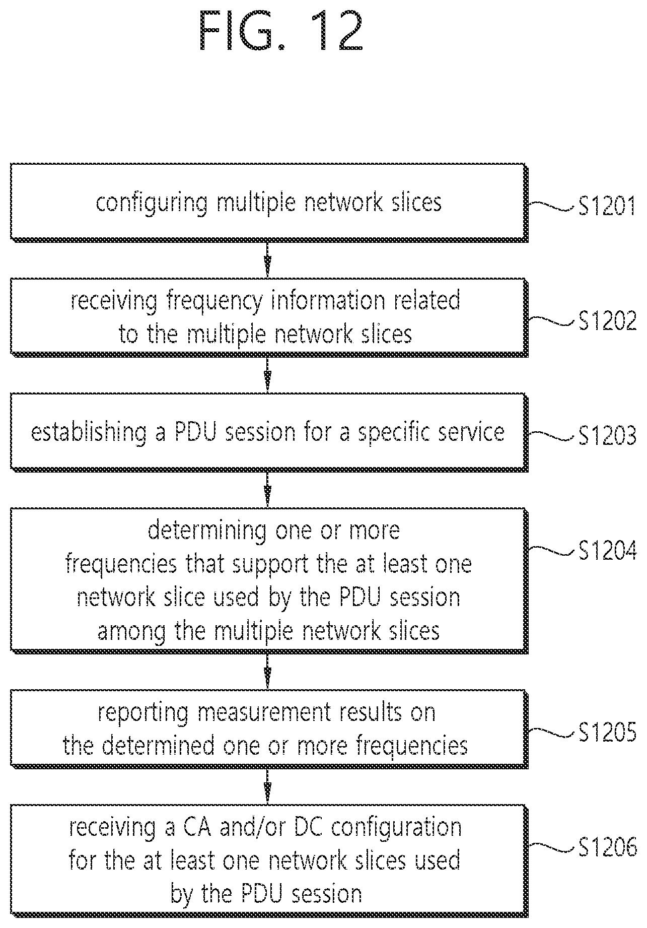 Patent US12426112 Figure 12 – Method and apparatus for measurement in idle state or inactive state considering a network slice in a wireless communication system
