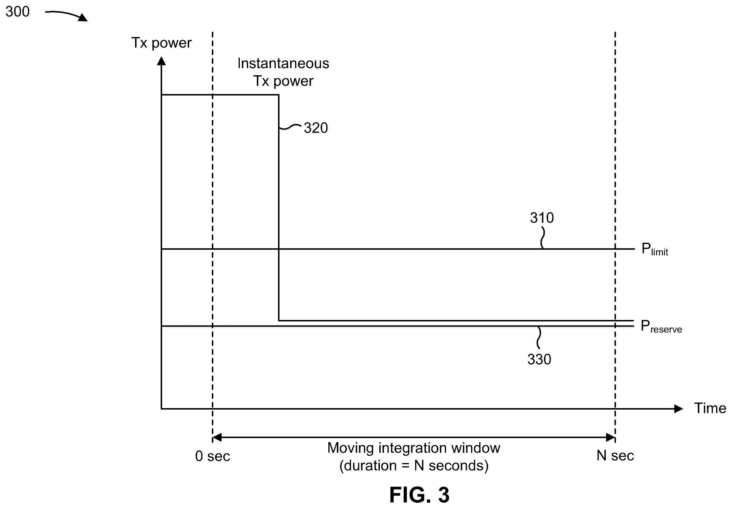 Patent US12426114 Figure 3 – Techniques for configuring a transmission power parameter after tuning back to a subscription in a dual connectivity mode