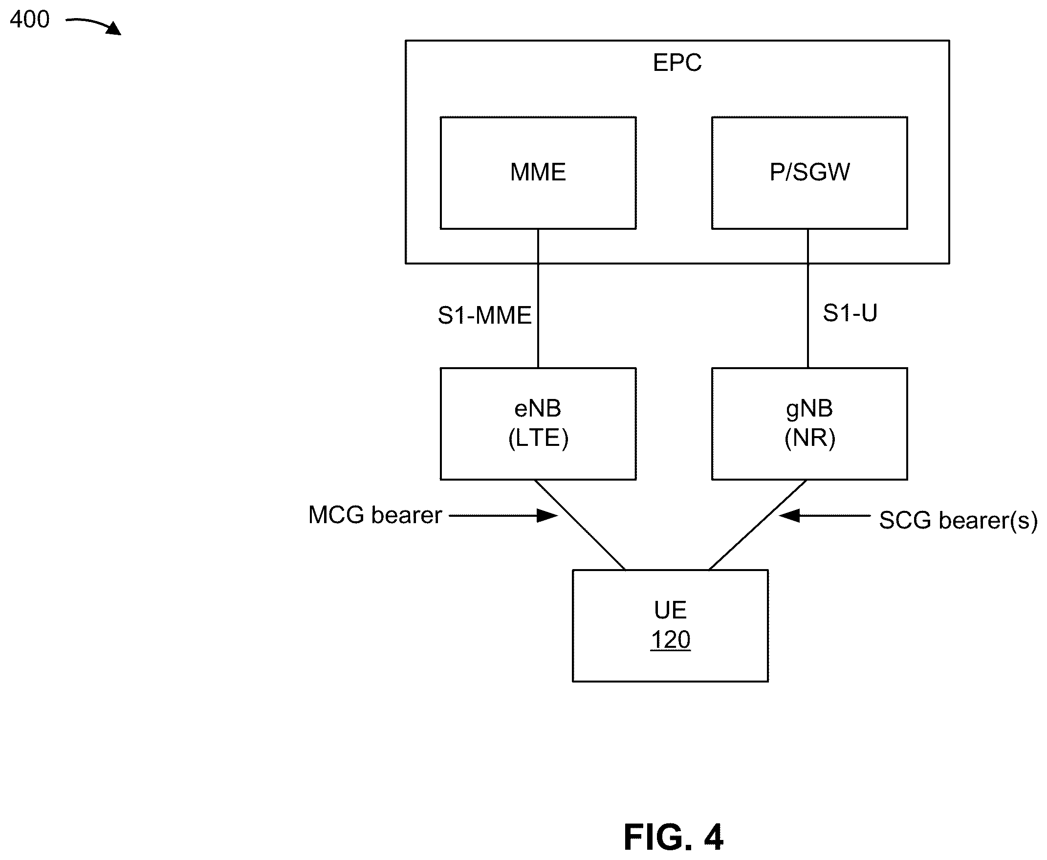 Patent US12426114 Figure 4 – Techniques for configuring a transmission power parameter after tuning back to a subscription in a dual connectivity mode