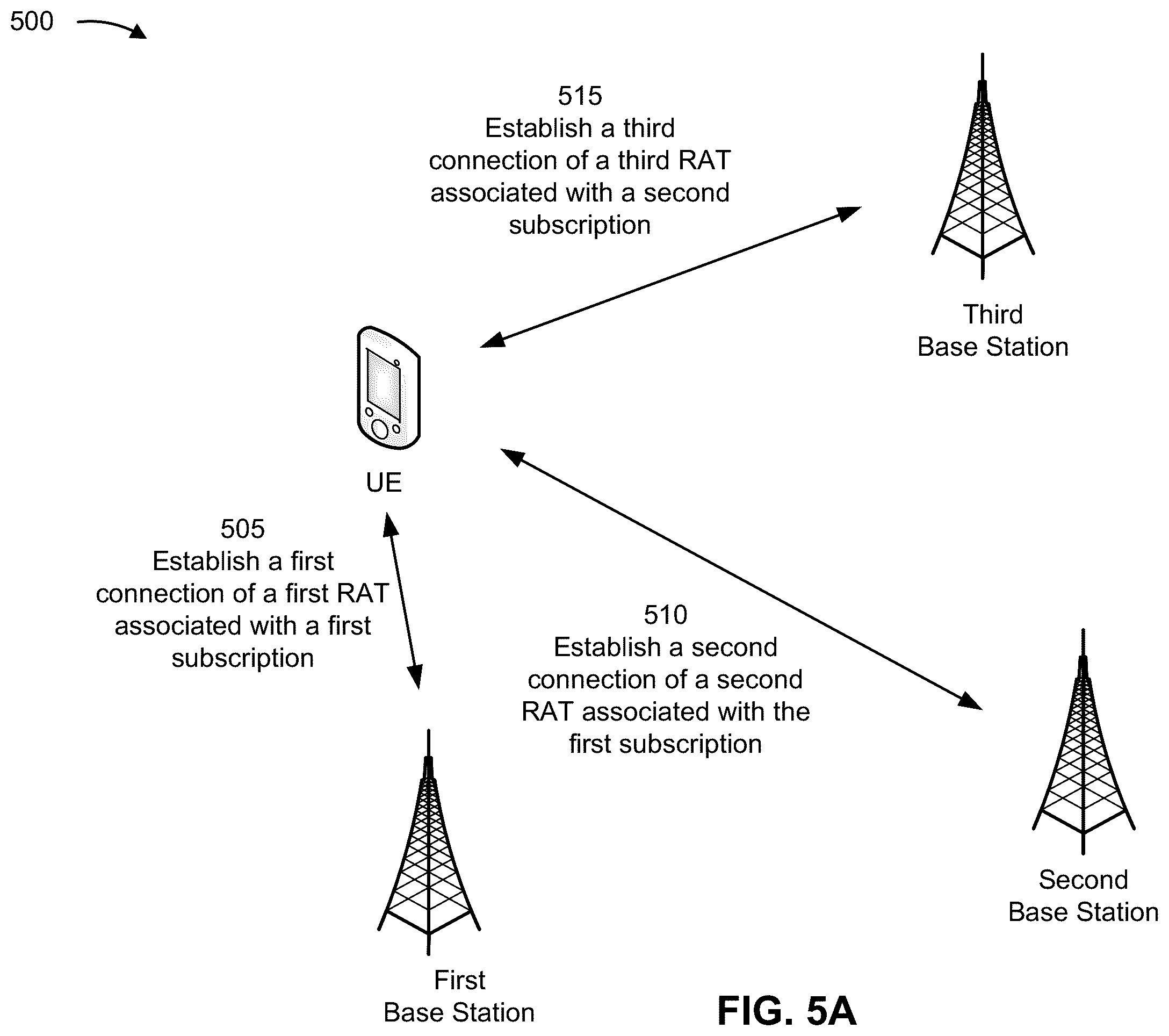 Patent US12426114 Figure 5 – Techniques for configuring a transmission power parameter after tuning back to a subscription in a dual connectivity mode