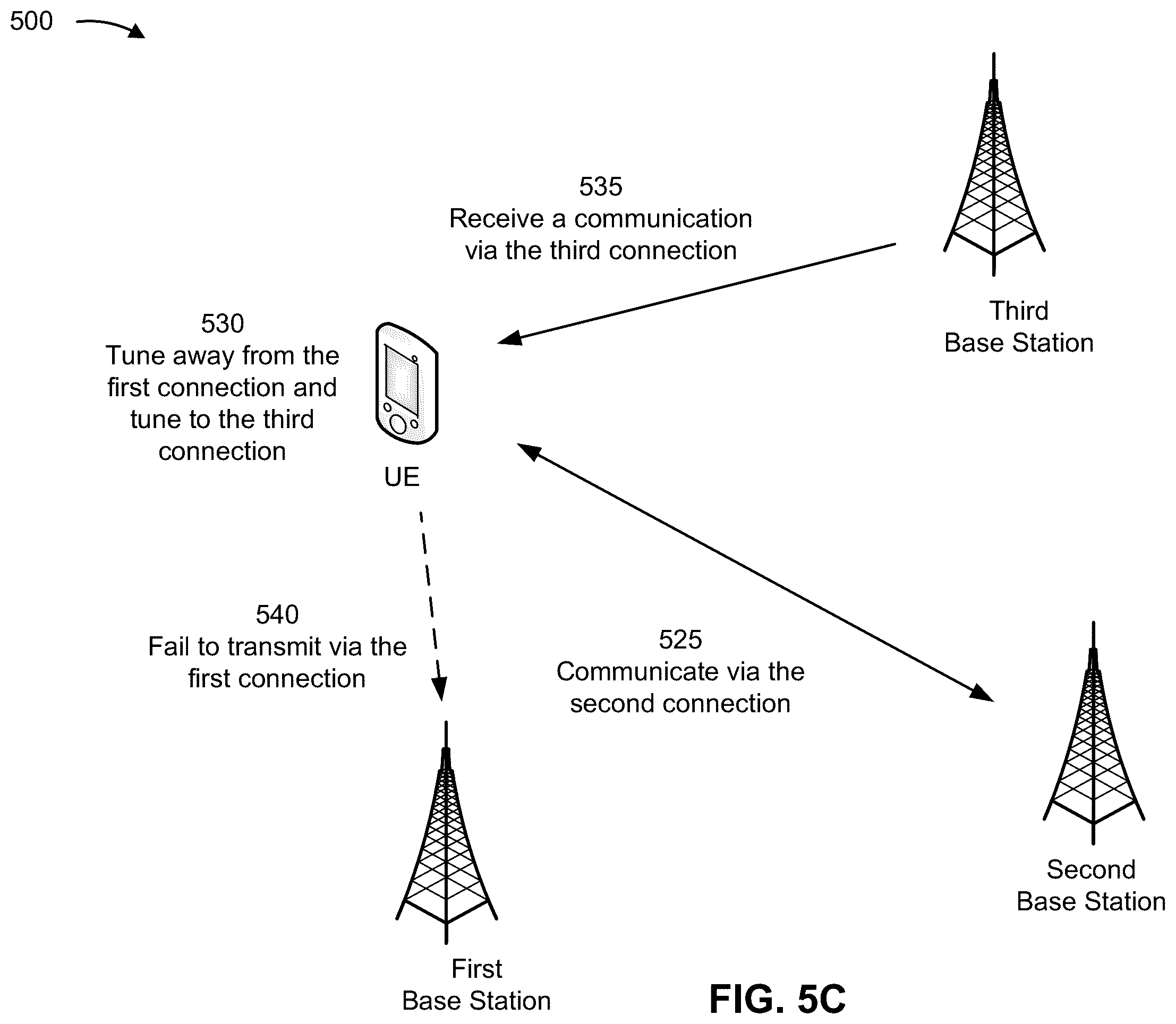 Patent US12426114 Figure 7 – Techniques for configuring a transmission power parameter after tuning back to a subscription in a dual connectivity mode