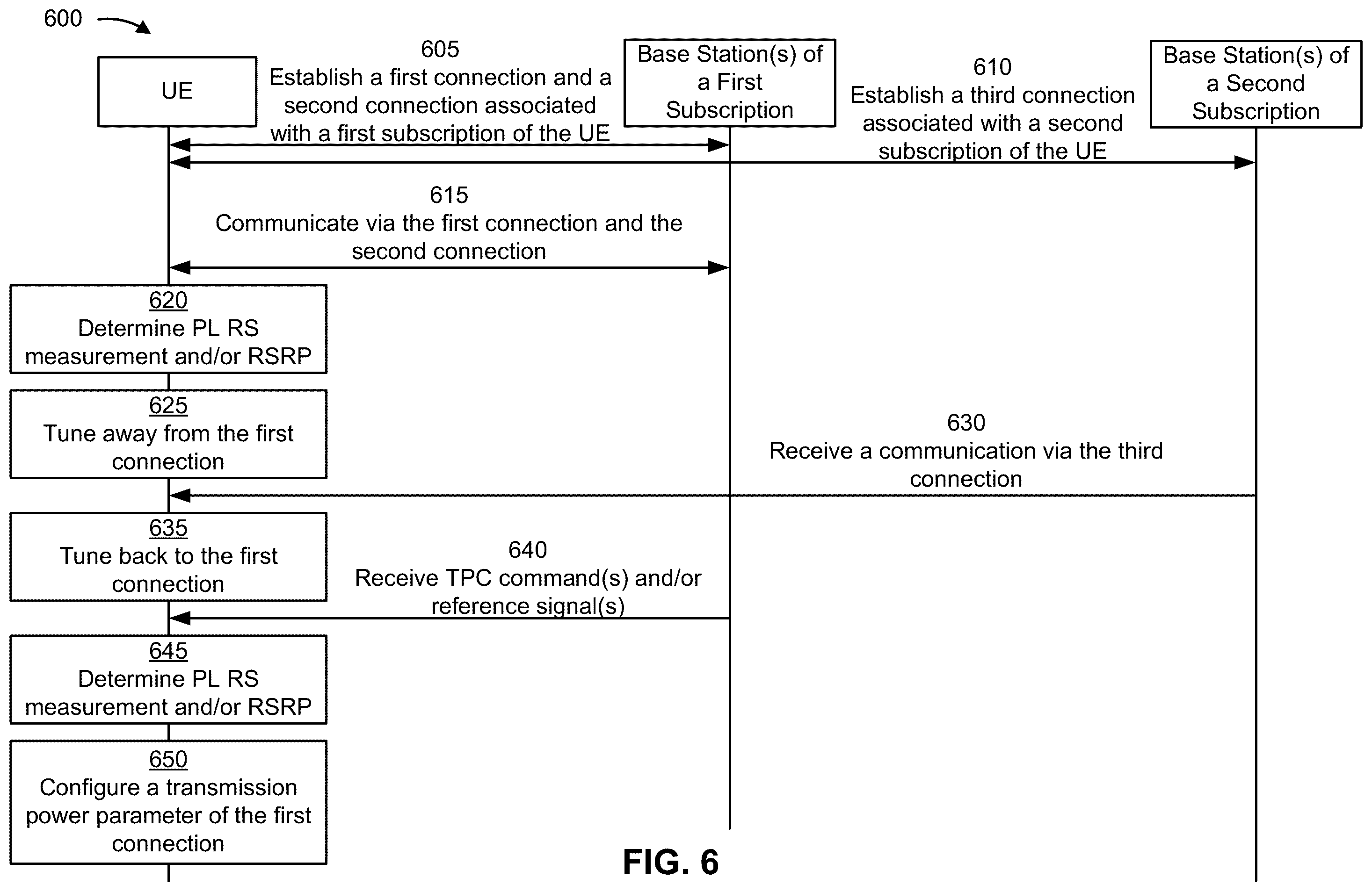 Patent US12426114 Figure 10 – Techniques for configuring a transmission power parameter after tuning back to a subscription in a dual connectivity mode
