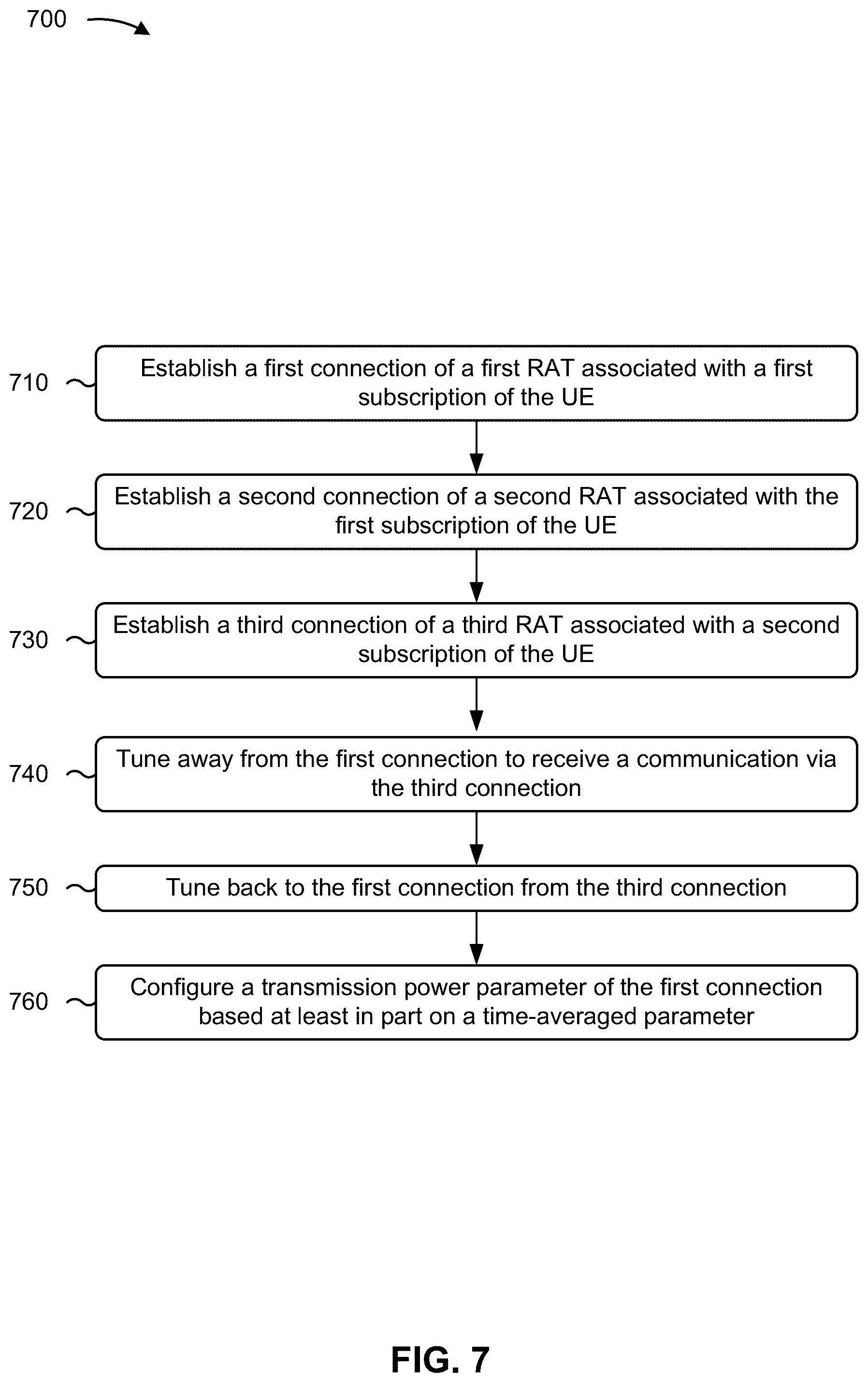 Patent US12426114 Figure 11 – Techniques for configuring a transmission power parameter after tuning back to a subscription in a dual connectivity mode